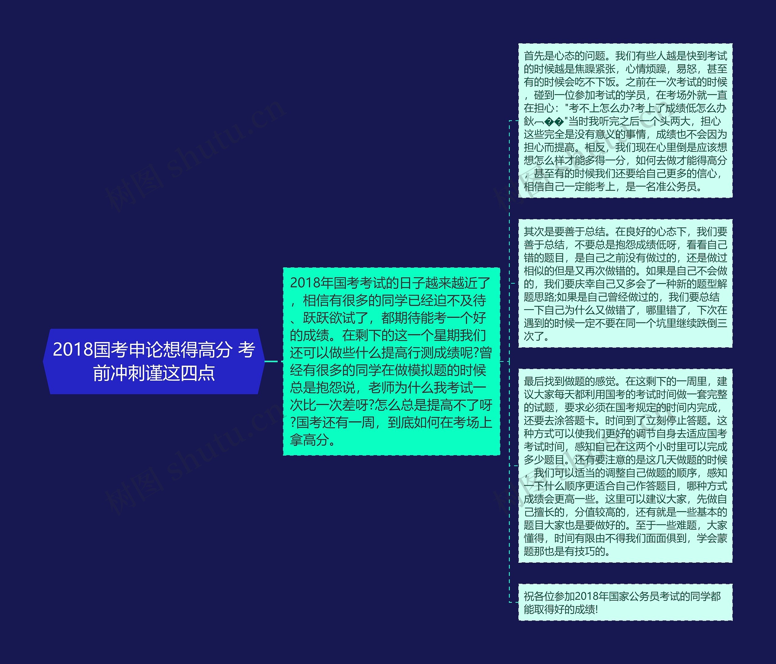 2018国考申论想得高分 考前冲刺谨这四点思维导图