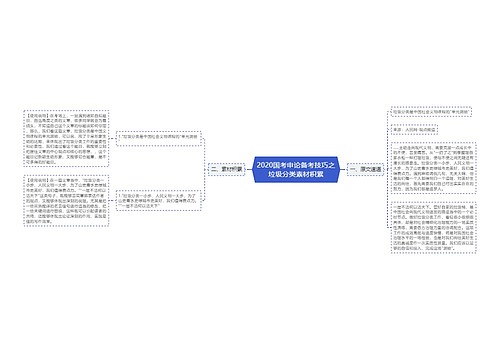 2020国考申论备考技巧之垃圾分类素材积累