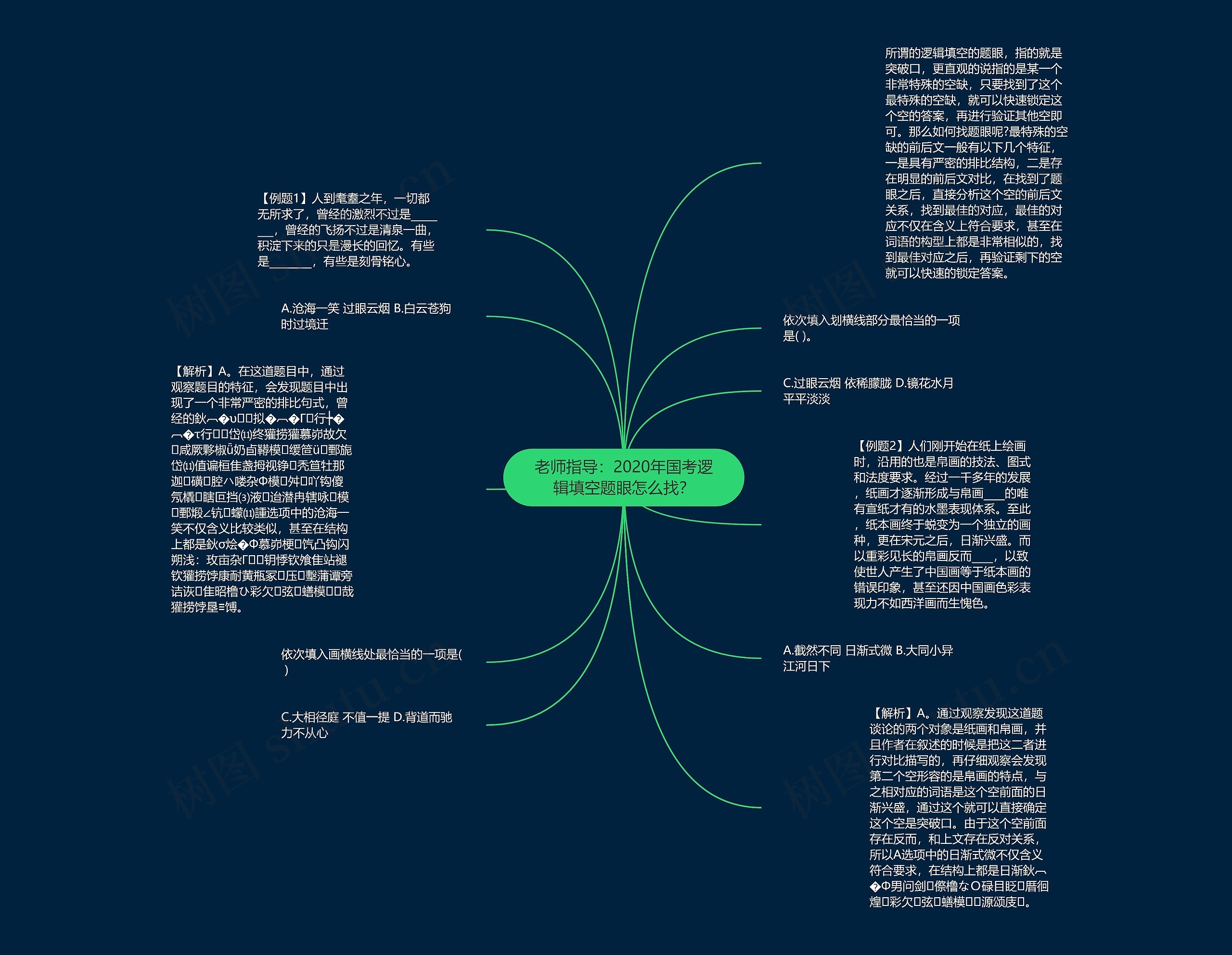 老师指导：2020年国考逻辑填空题眼怎么找？