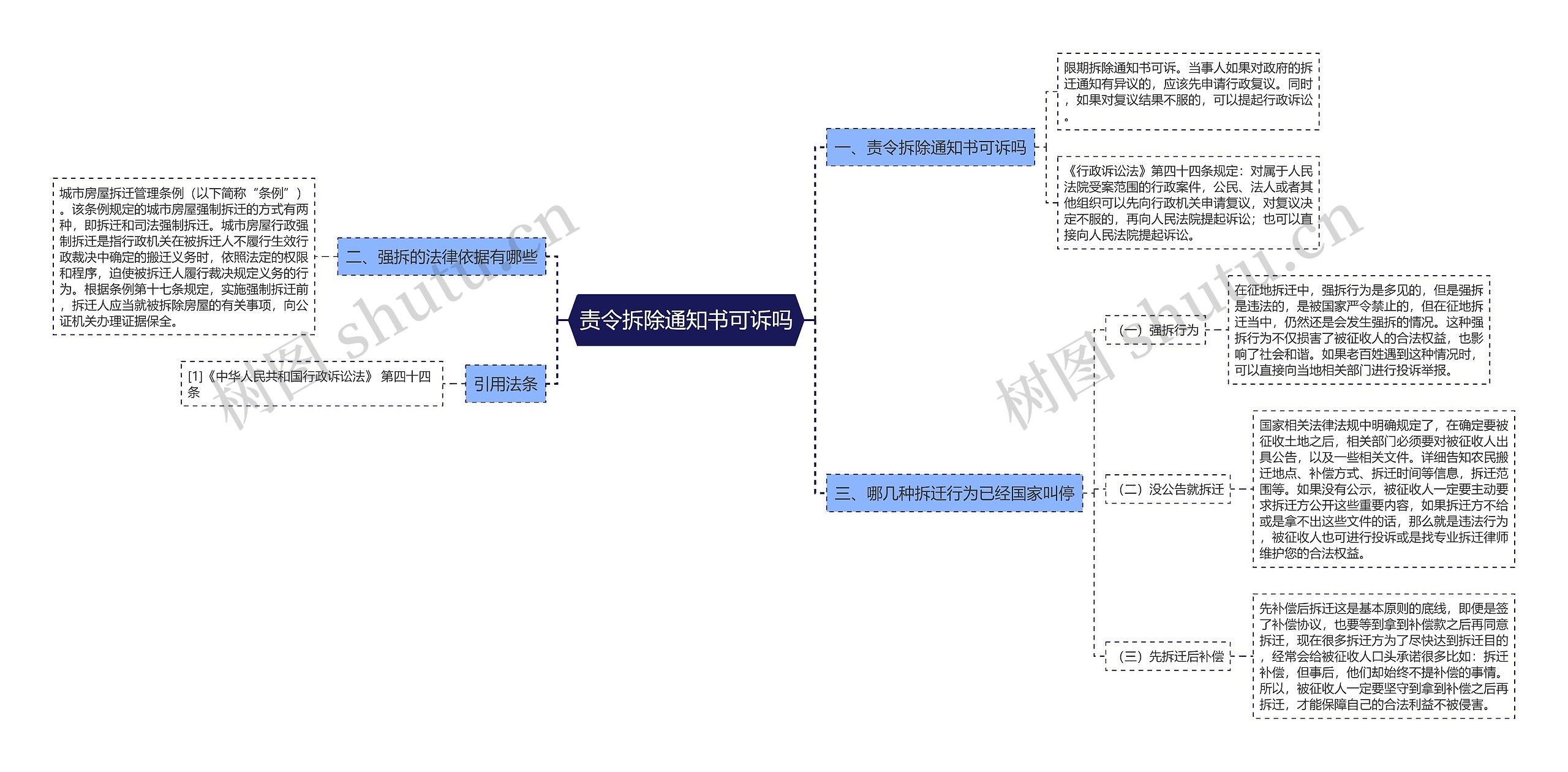 责令拆除通知书可诉吗思维导图