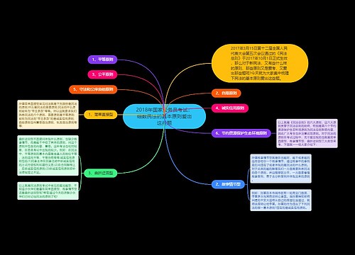 2018年国家公务员考试：细数民法的基本原则爱出这些题