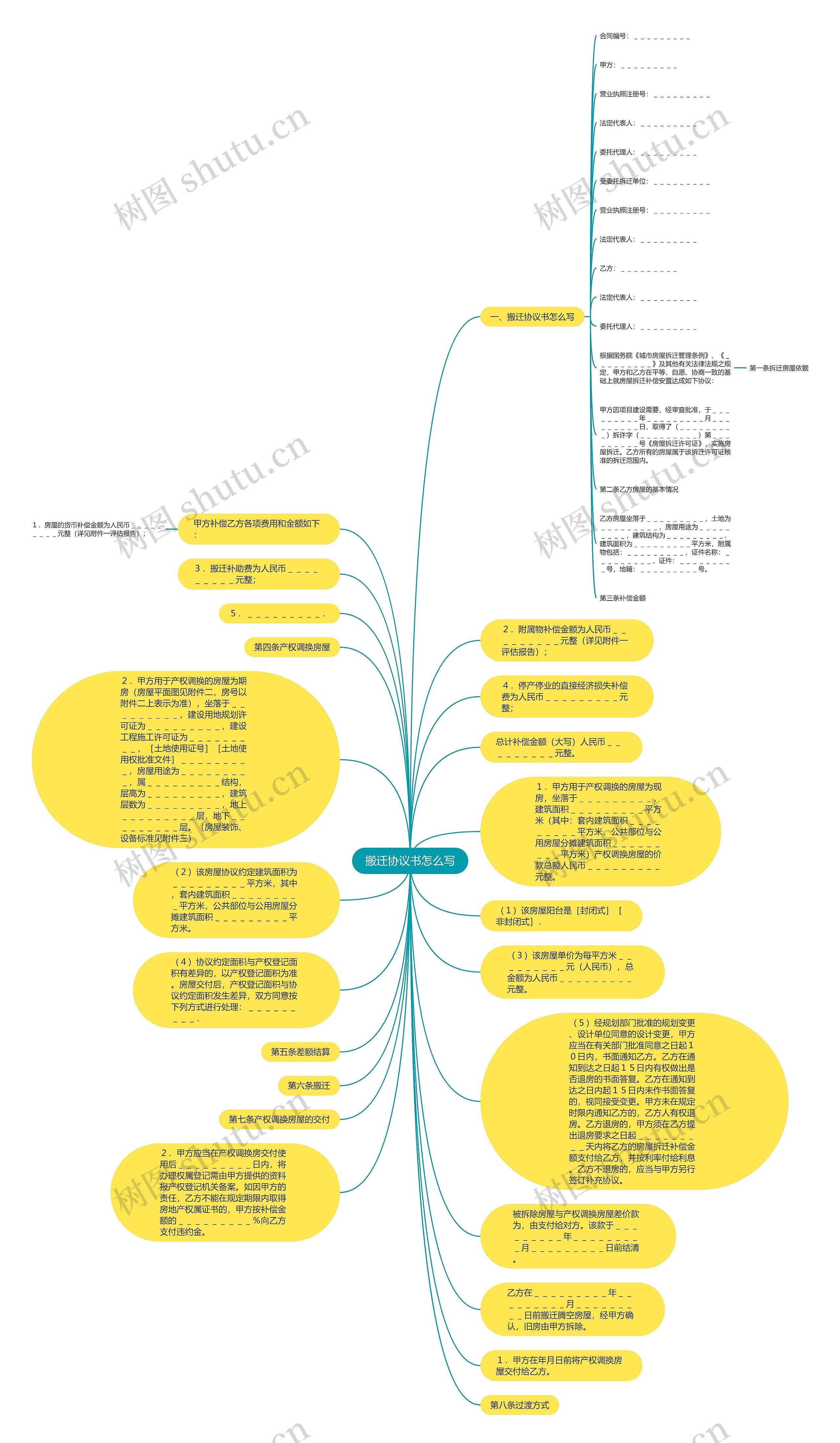搬迁协议书怎么写思维导图