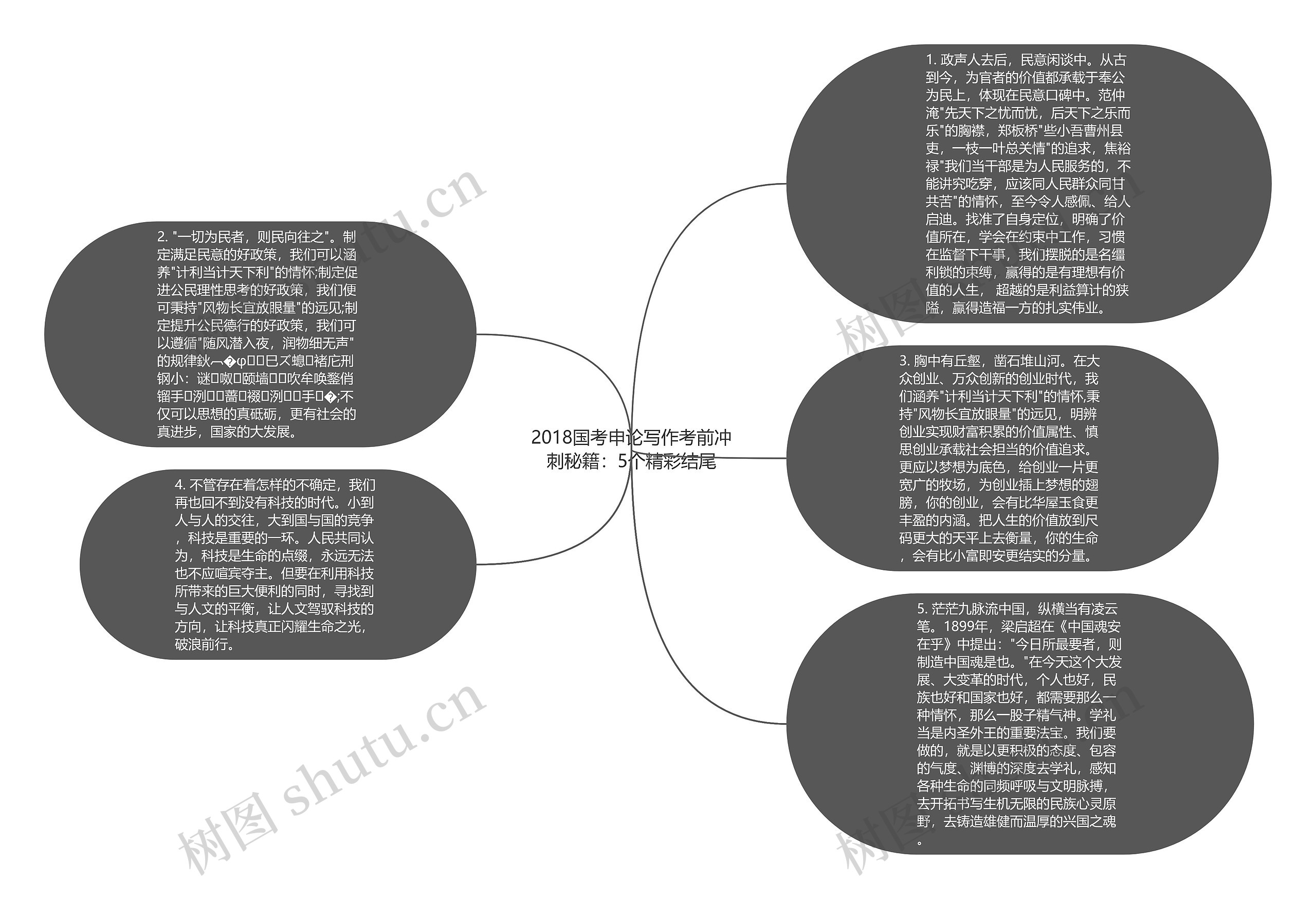 2018国考申论写作考前冲刺秘籍：5个精彩结尾思维导图