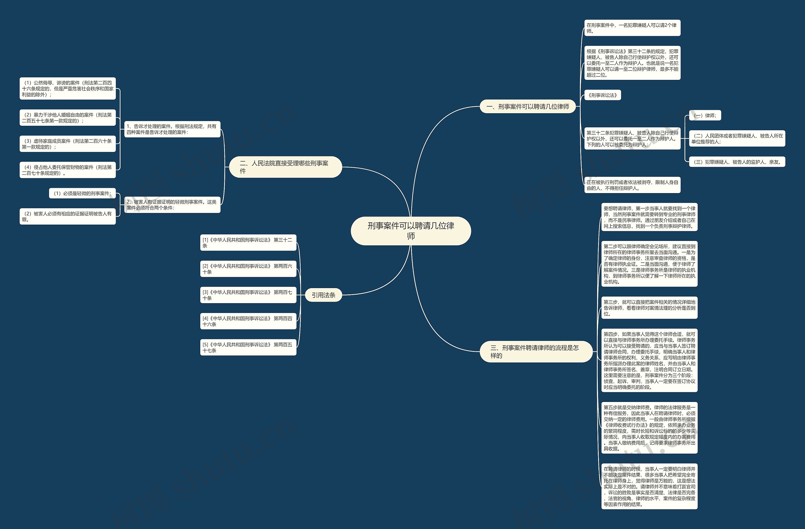 刑事案件可以聘请几位律师思维导图