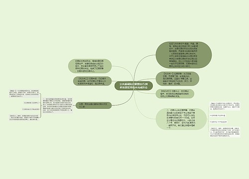 公共基础知识解题技巧:辨析故意犯罪的未完成形态