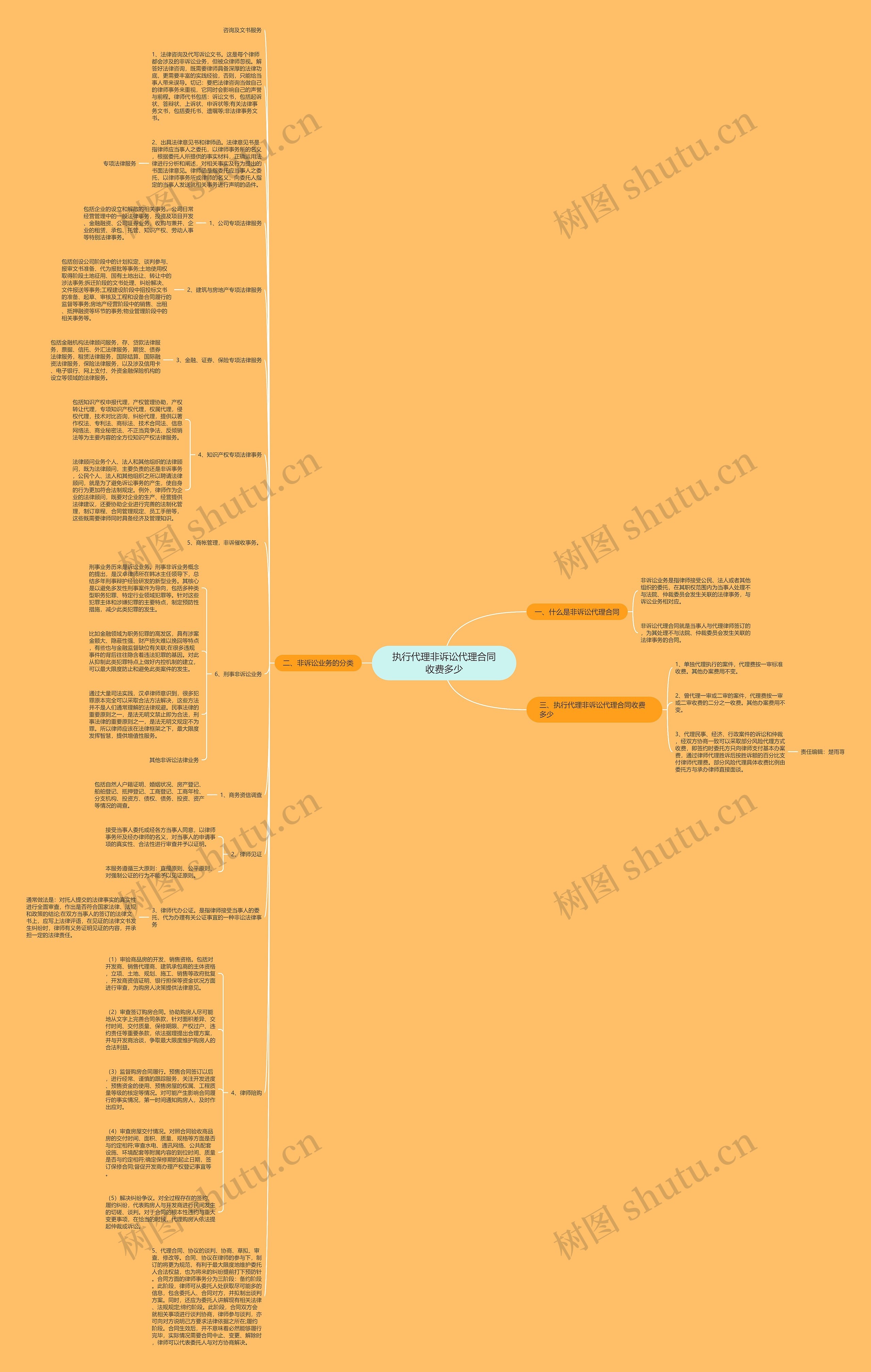 执行代理非诉讼代理合同收费多少 执行代理非诉讼代理合同收费多少