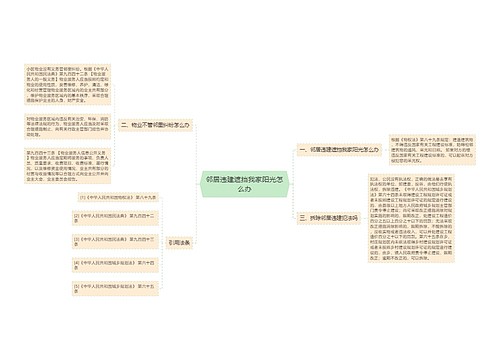 邻居违建遮挡我家阳光怎么办