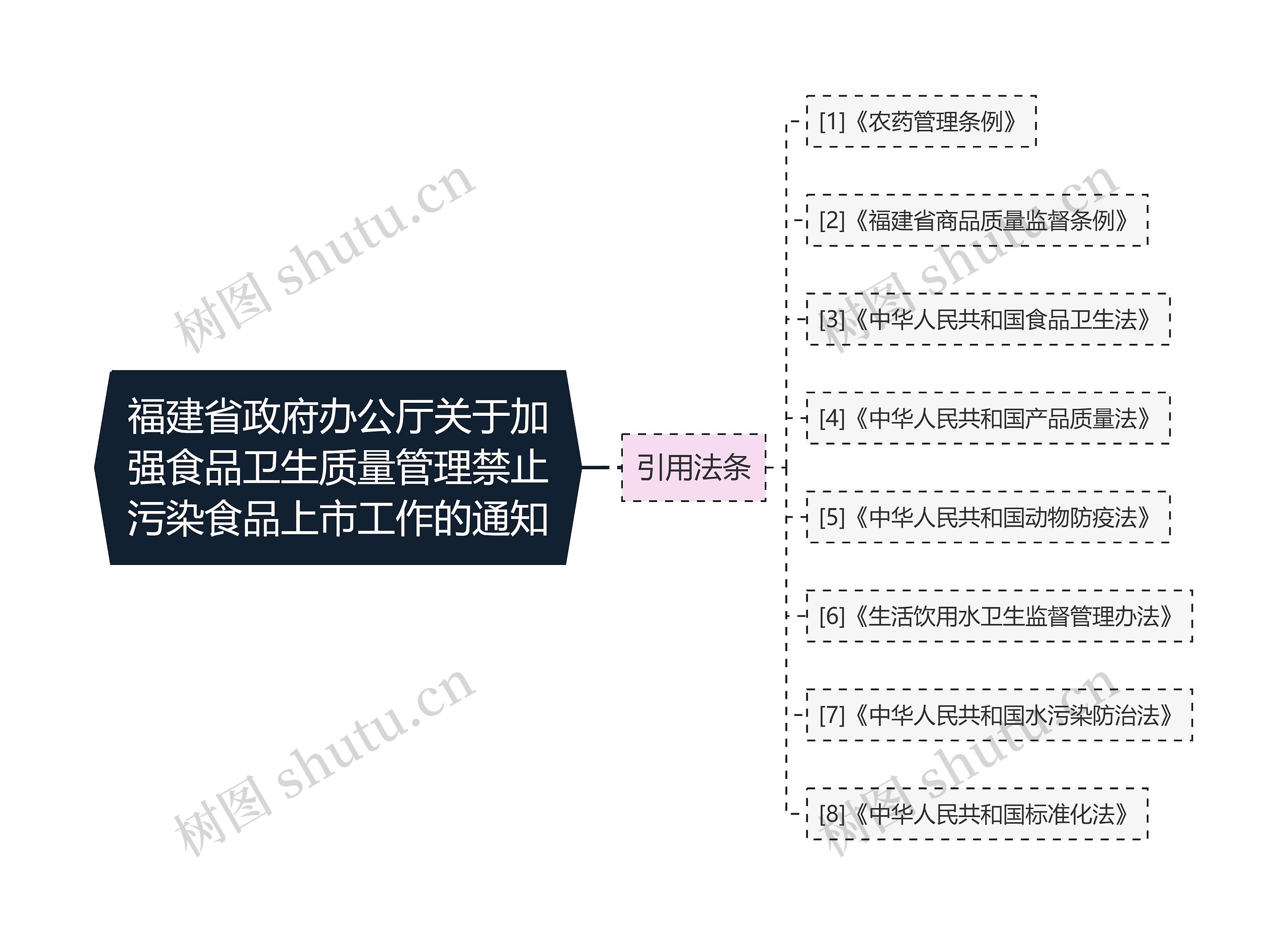 福建省政府办公厅关于加强食品卫生质量管理禁止污染食品上市工作的通知