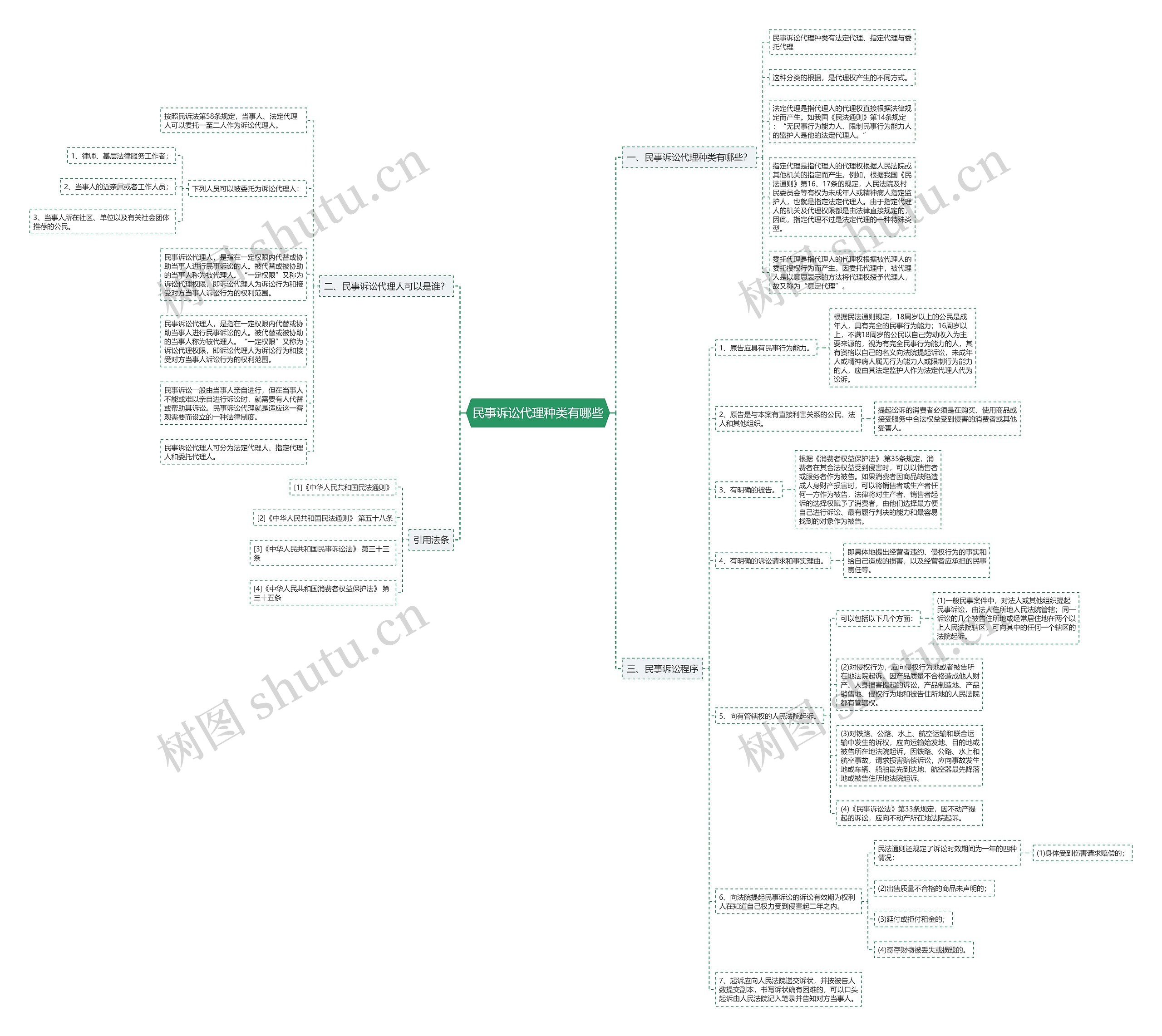 民事诉讼代理种类有哪些 民事诉讼代理种类有哪些