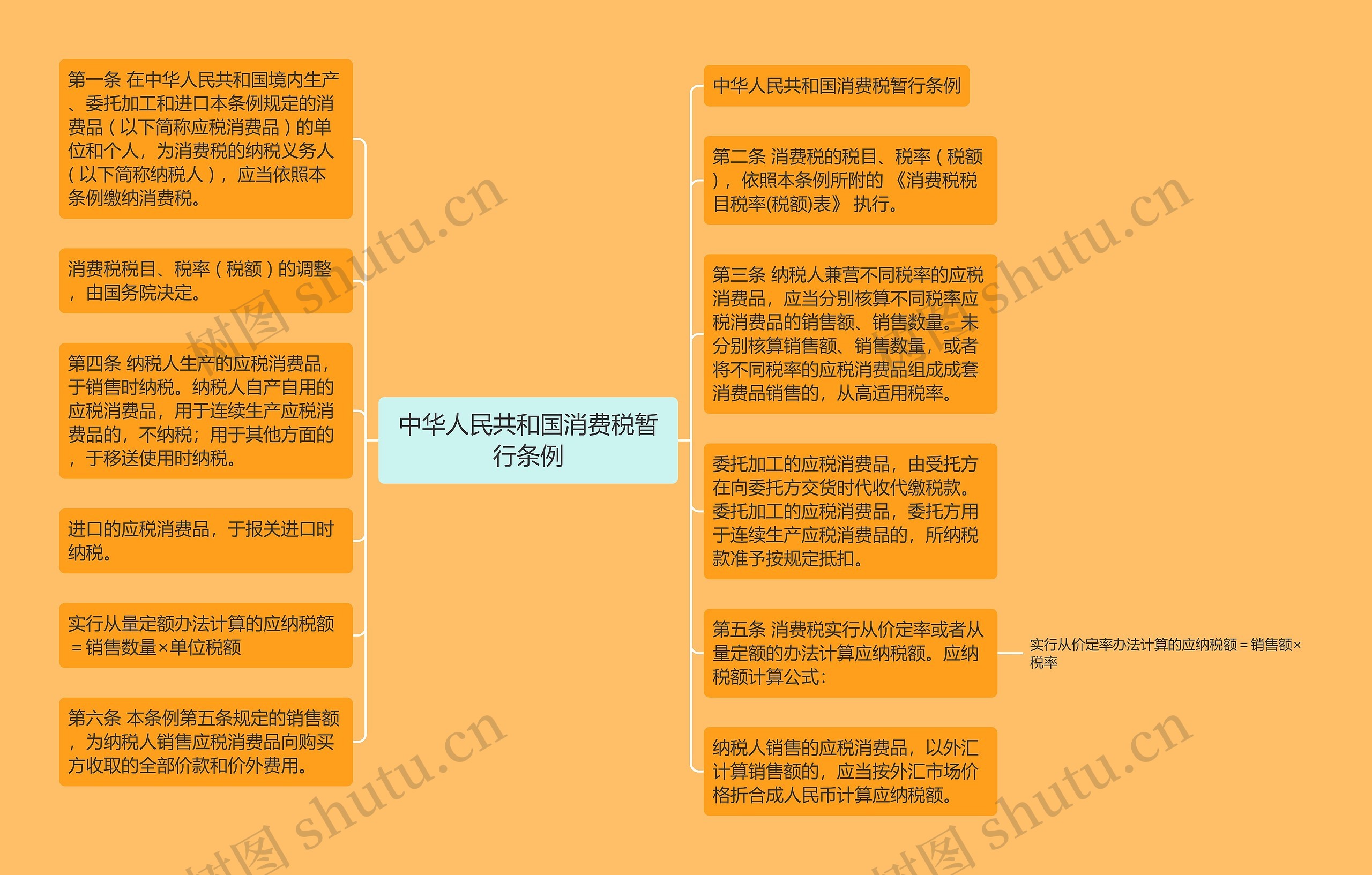 中华人民共和国消费税暂行条例