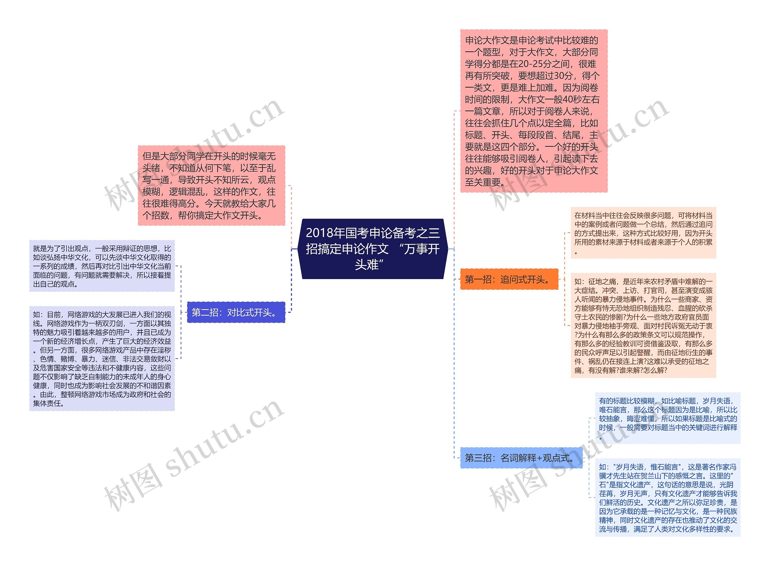 2018年国考申论备考之三招搞定申论作文 “万事开头难”