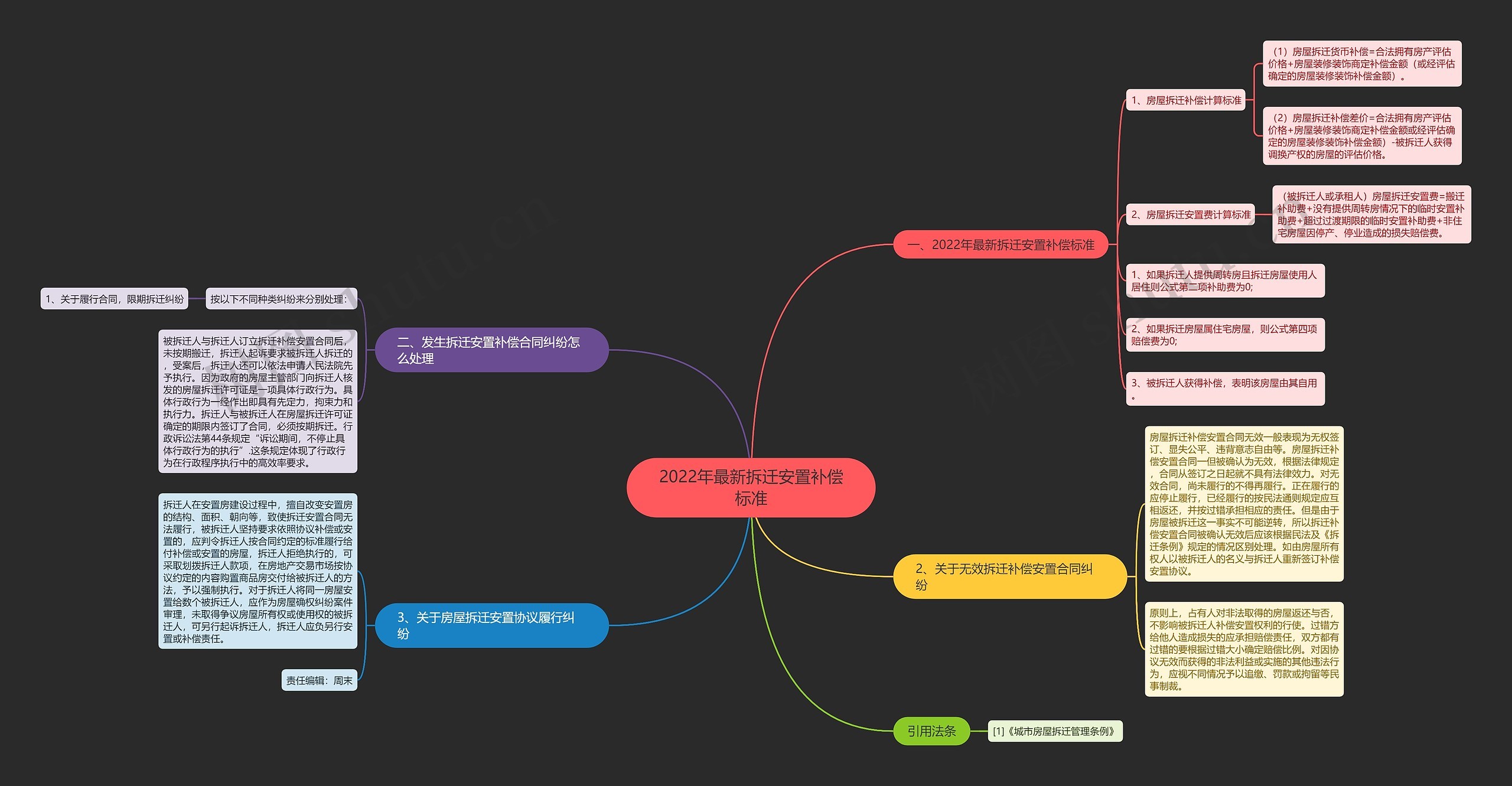 2022年最新拆迁安置补偿标准 2022年最新拆迁安置补偿标准