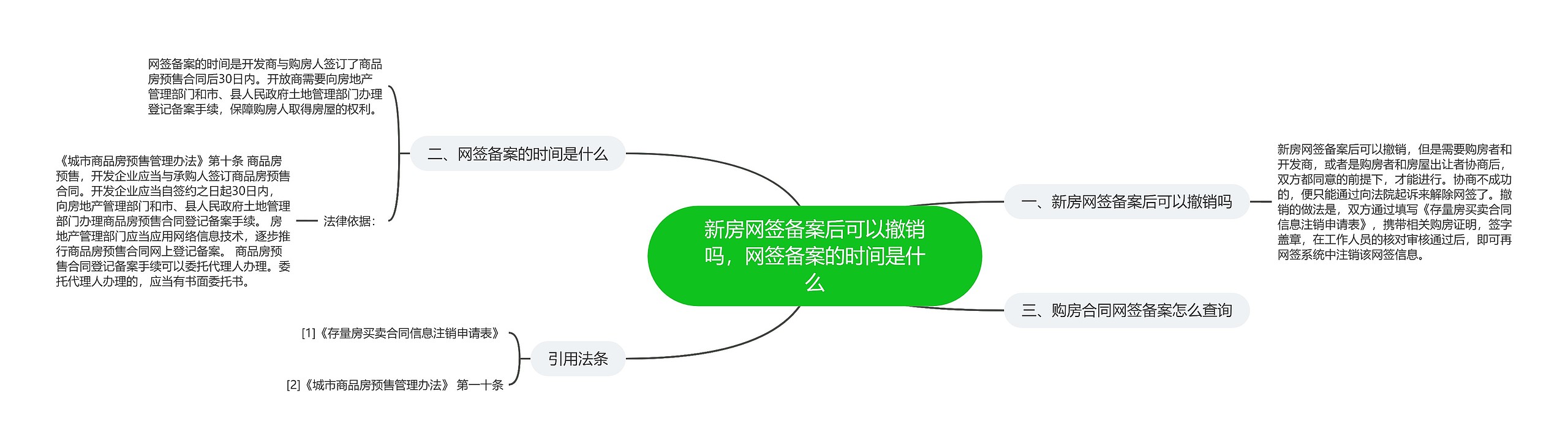 新房网签备案后可以撤销吗，网签备案的时间是什么