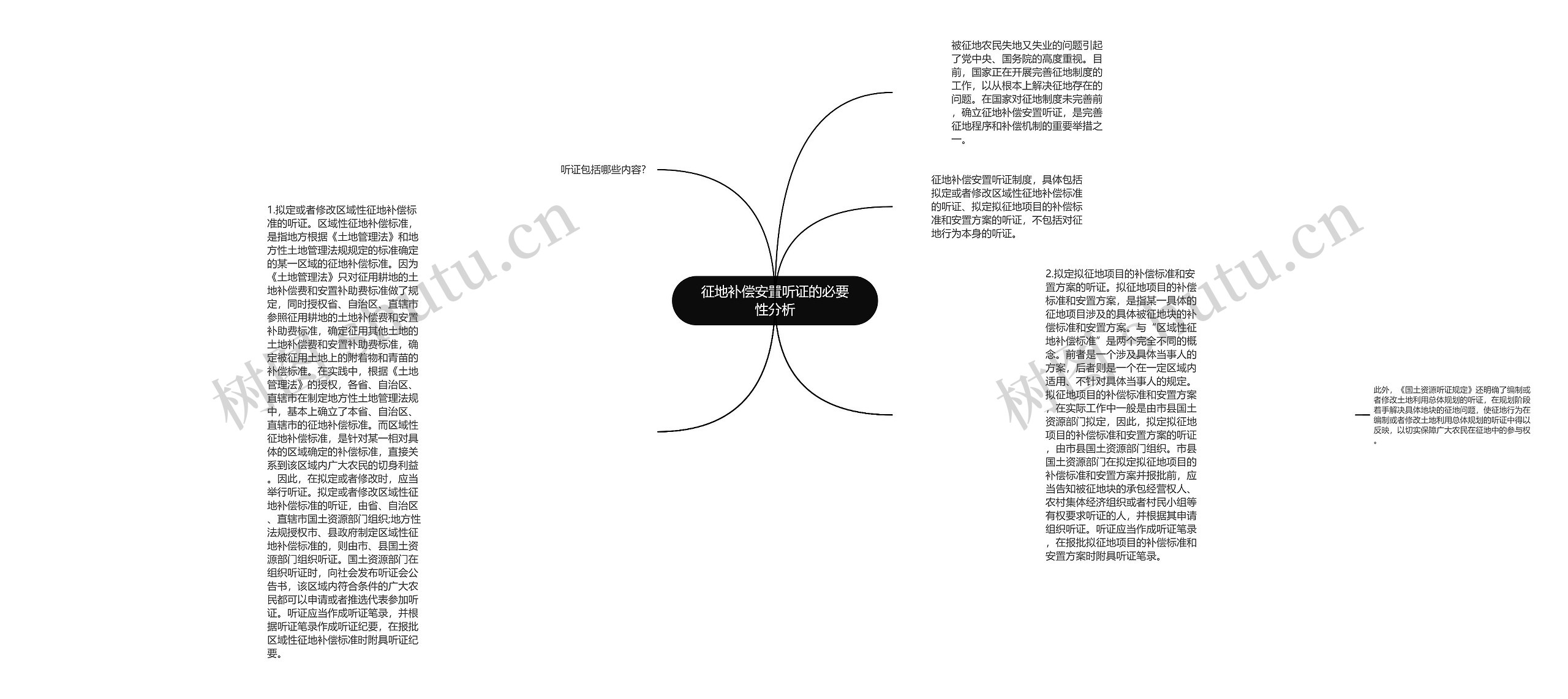 征地补偿安置听证的必要性分析思维导图