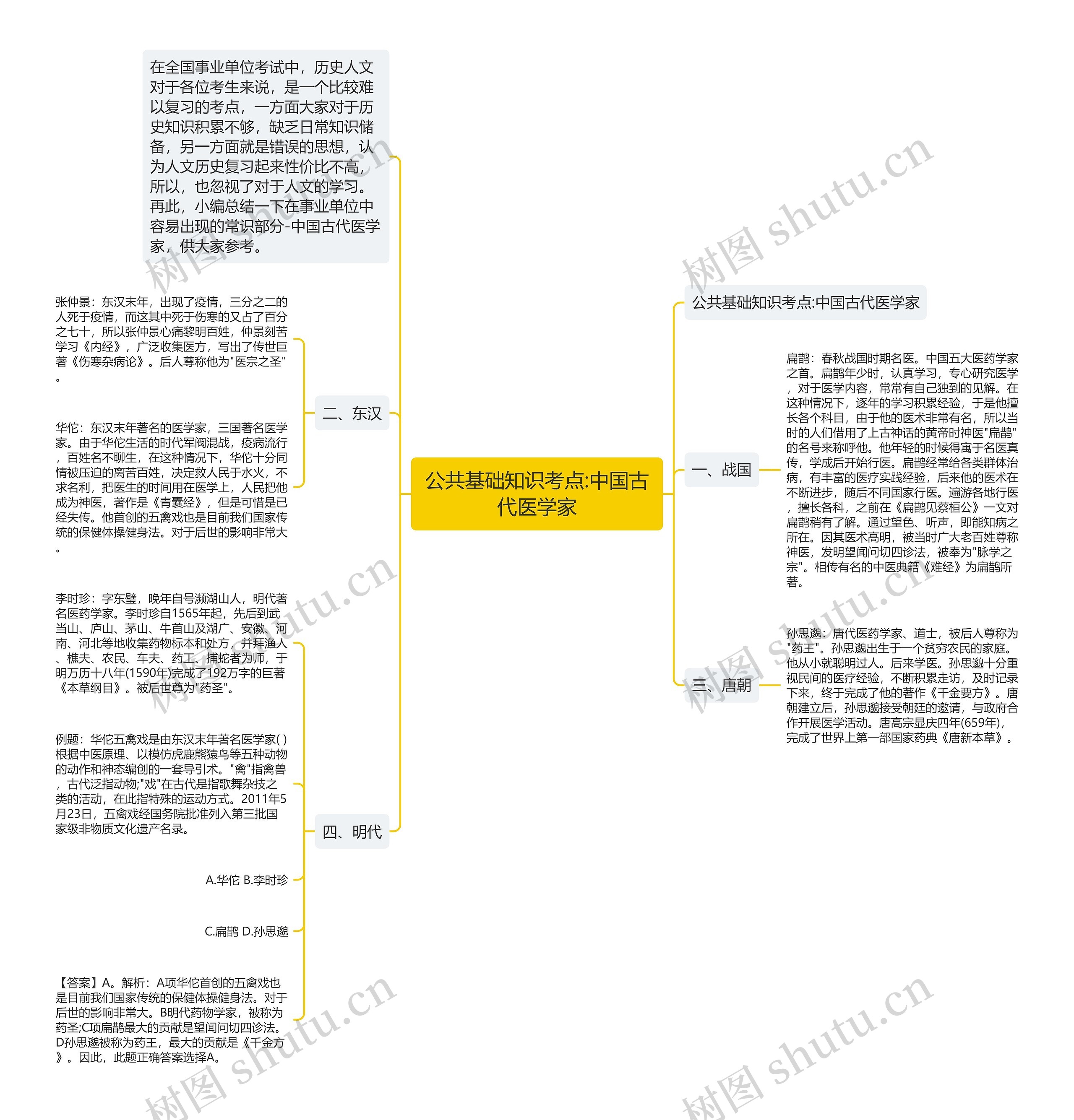 公共基础知识考点:中国古代医学家思维导图