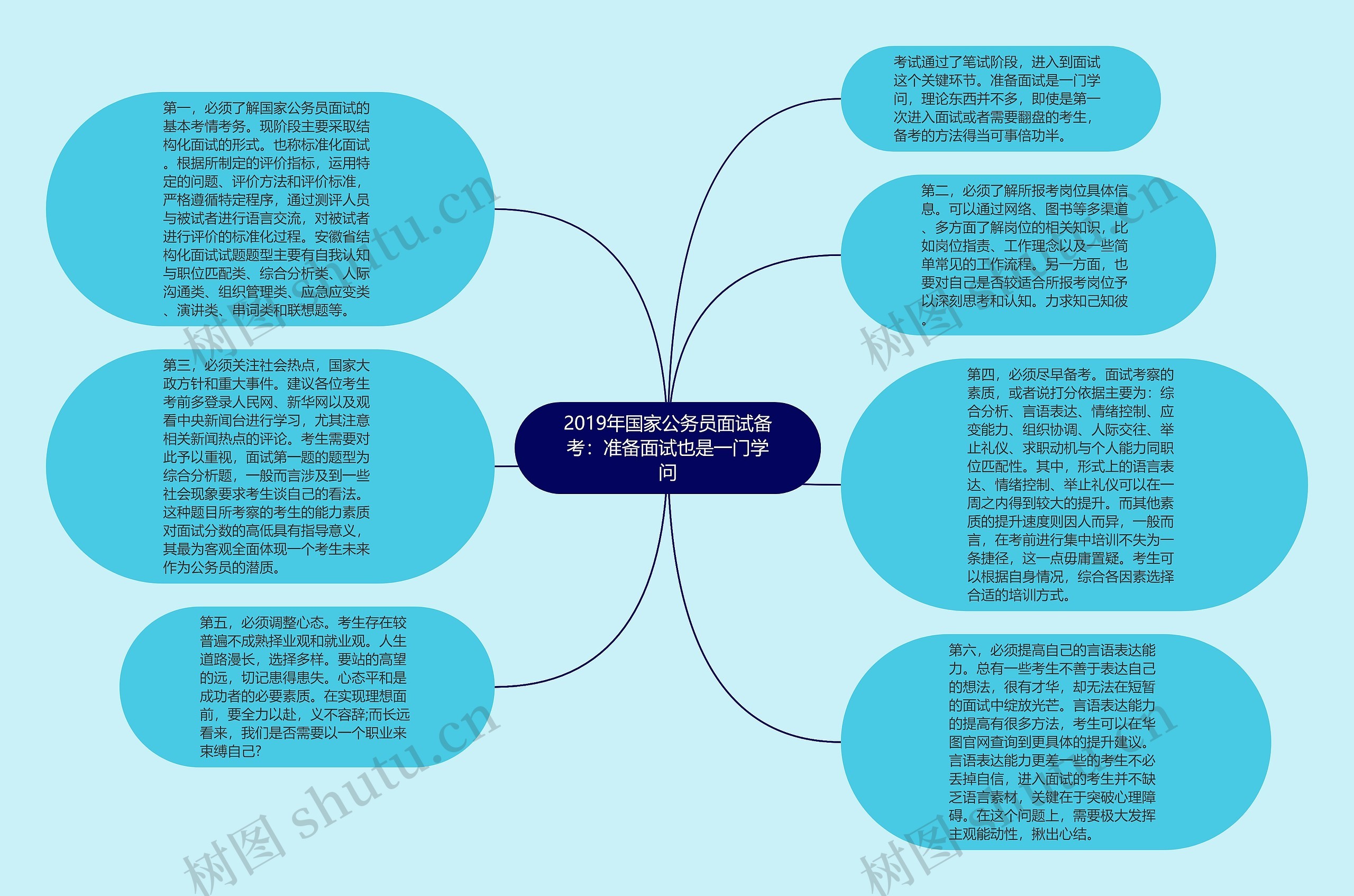 2019年国家公务员面试备考：准备面试也是一门学问