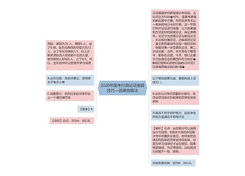 2020年国考行测论证削弱技巧—因果倒置法