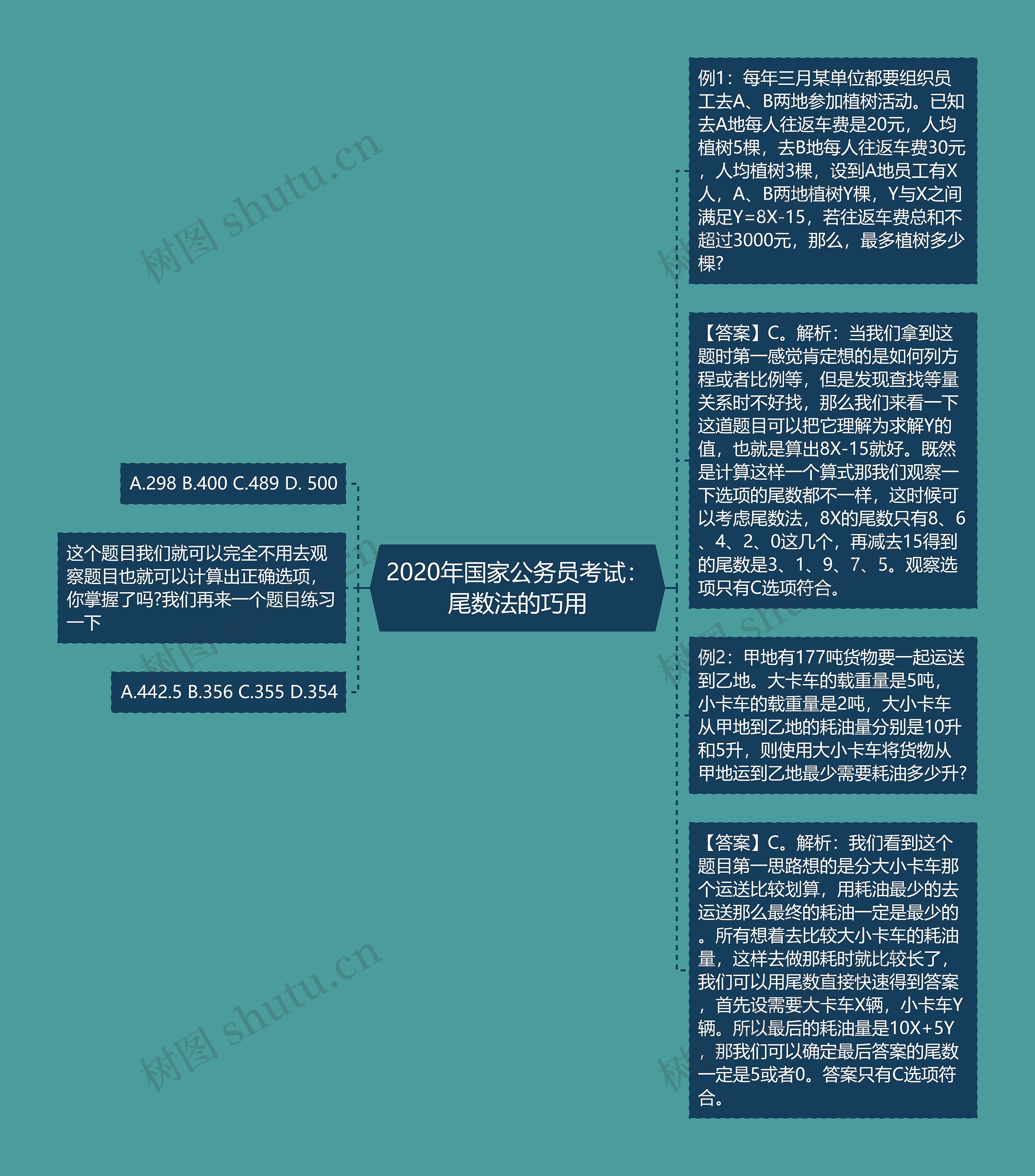 2020年国家公务员考试：尾数法的巧用思维导图