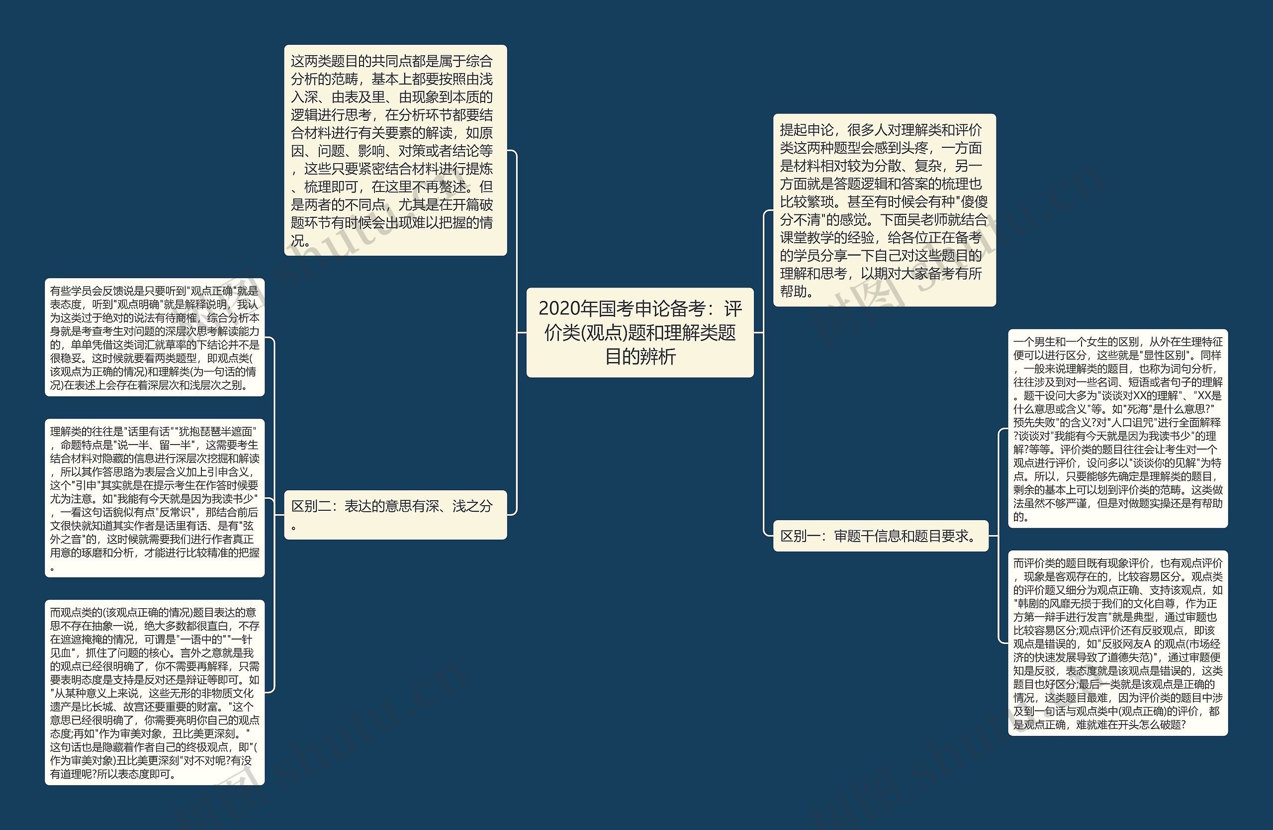 2020年国考申论备考：评价类(观点)题和理解类题目的辨析思维导图