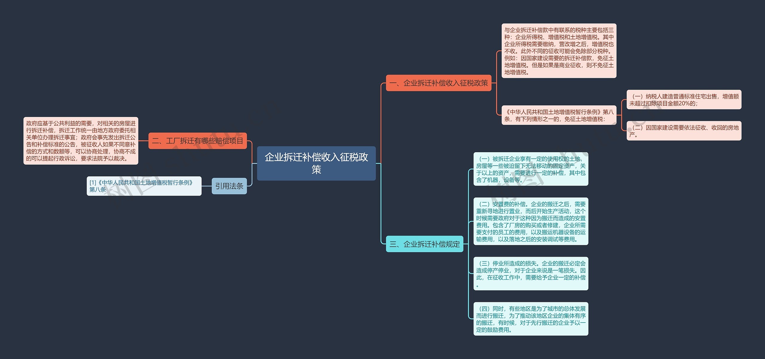 企业拆迁补偿收入征税政策思维导图
