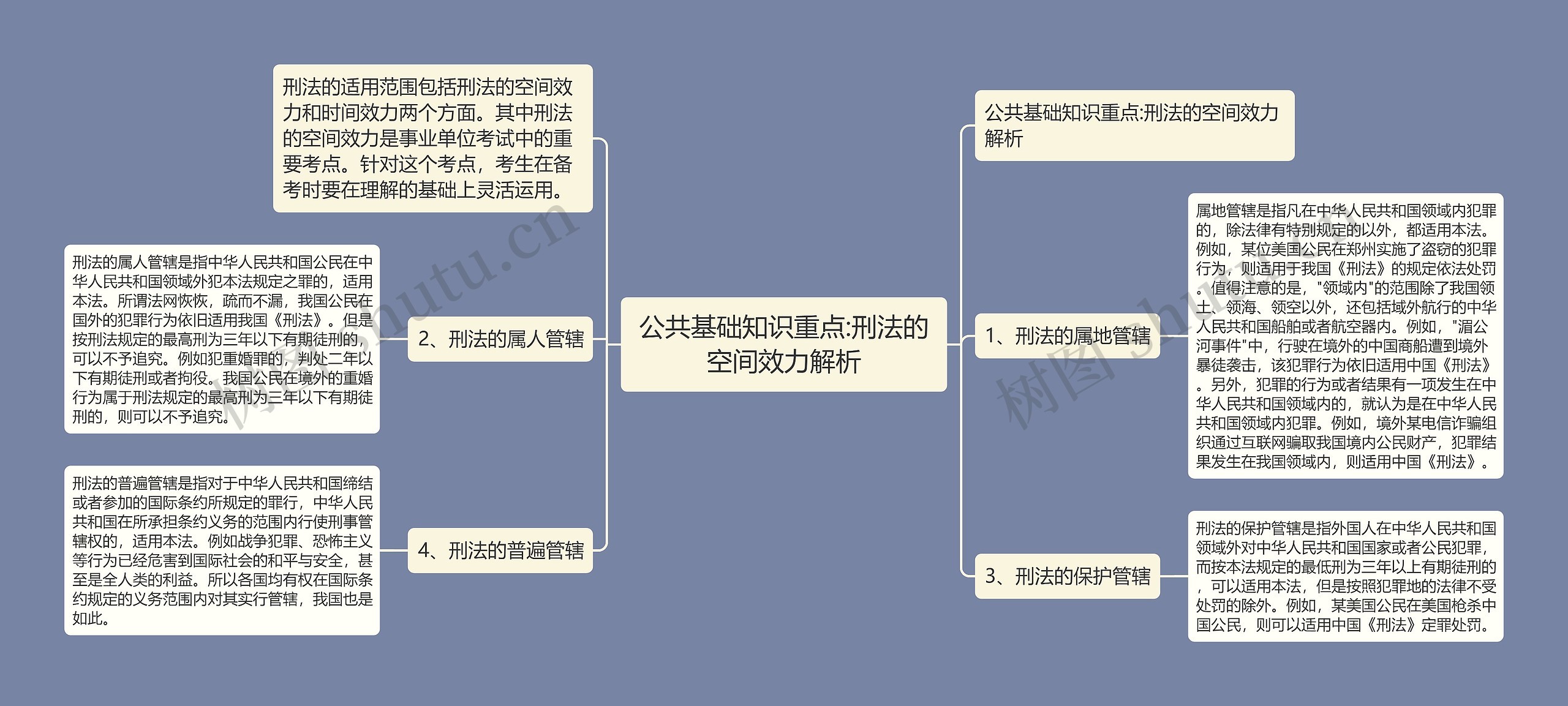 公共基础知识重点:刑法的空间效力解析