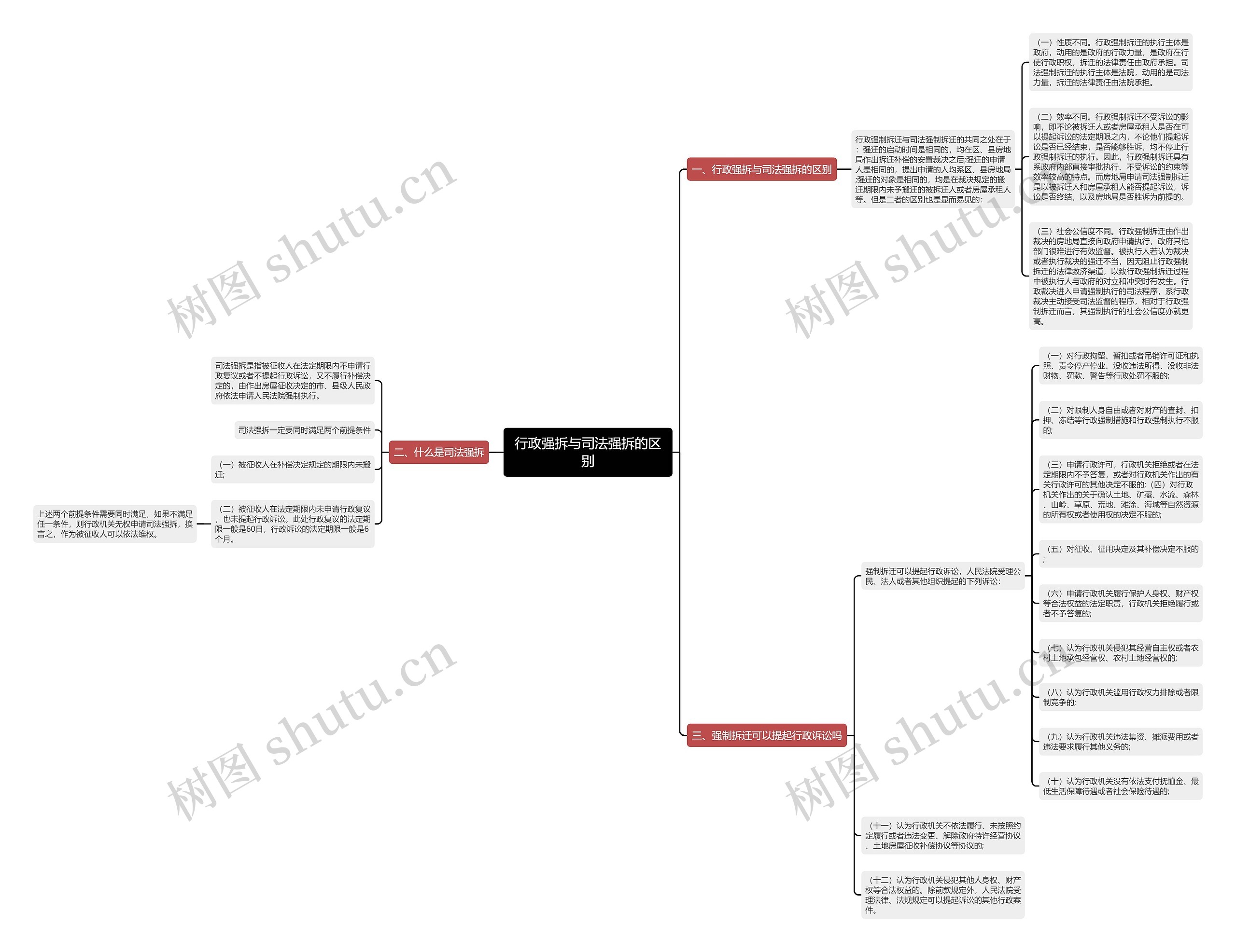 行政强拆与司法强拆的区别 行政强拆与司法强拆的区别