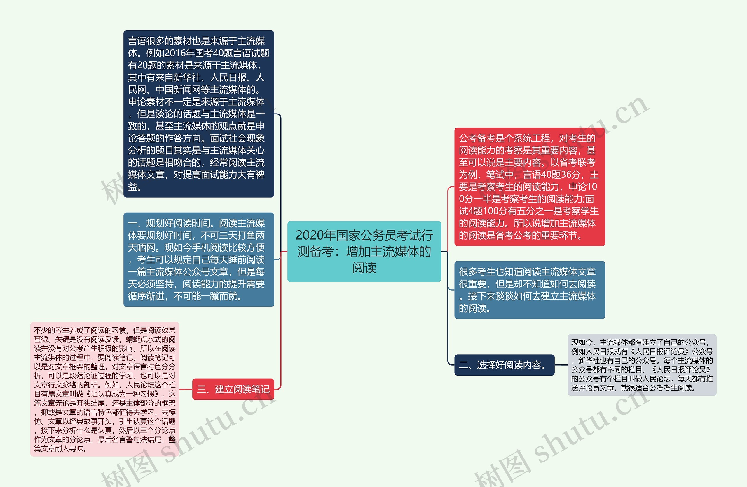 2020年国家公务员考试行测备考：增加主流媒体的阅读