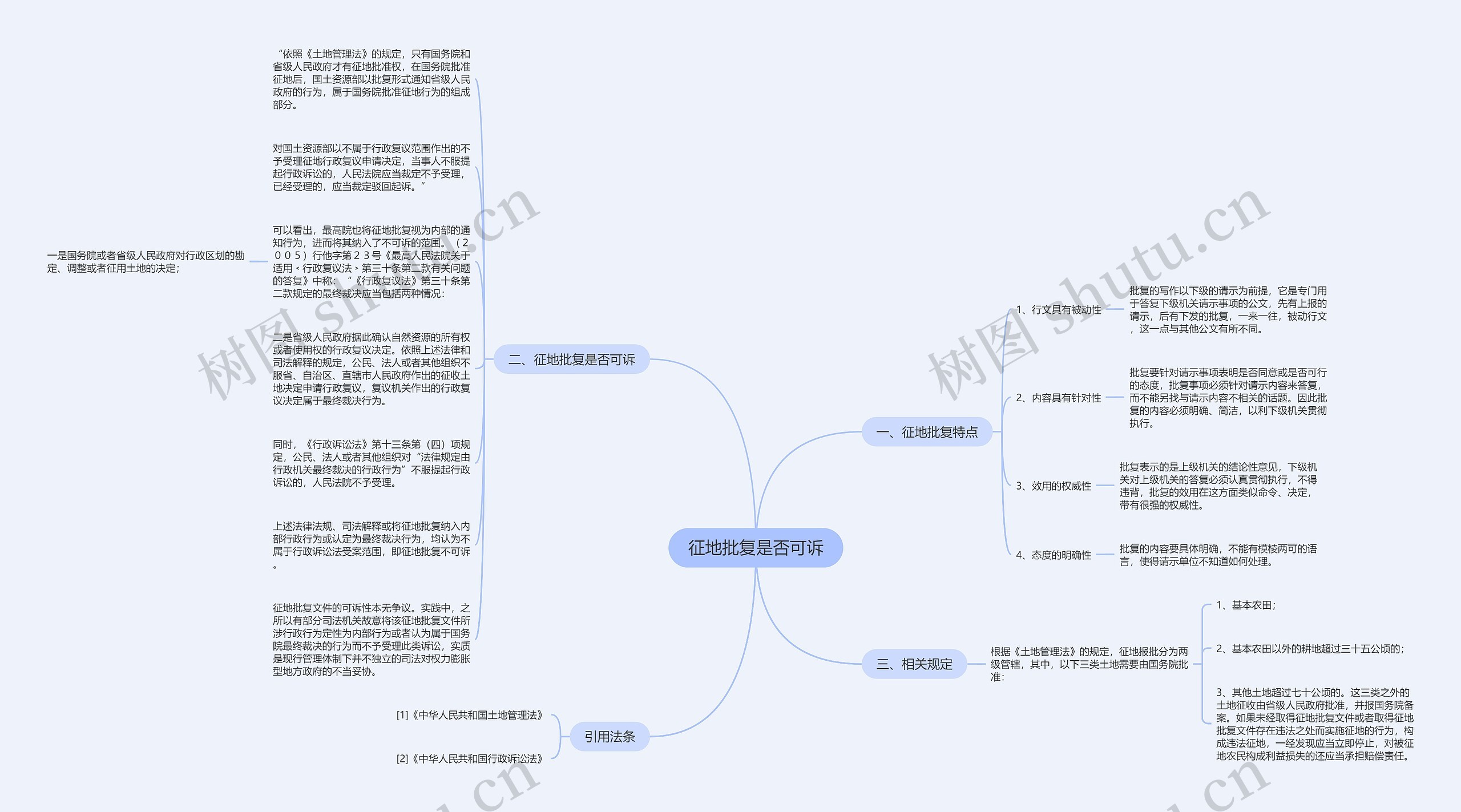 征地批复是否可诉思维导图