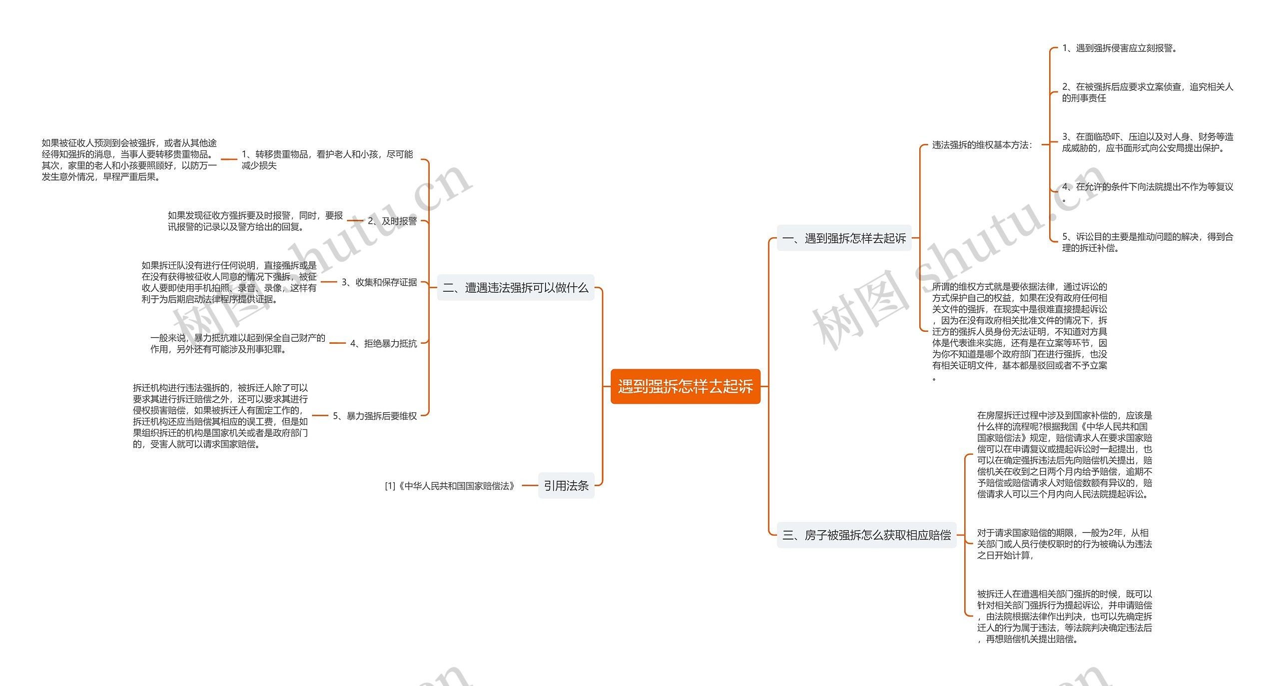 遇到强拆怎样去起诉思维导图