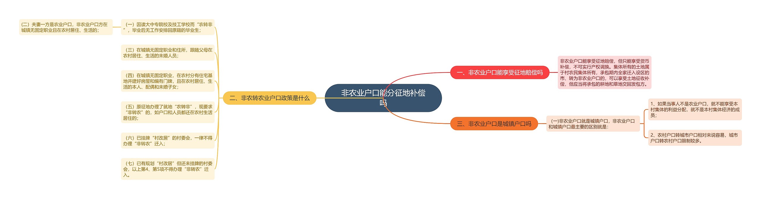 非农业户口能分征地补偿吗