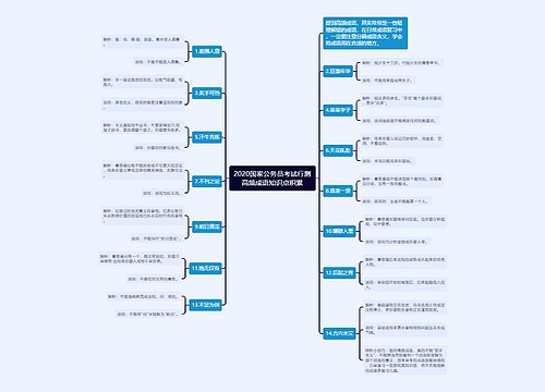 2020国家公务员考试行测高频成语知识点积累