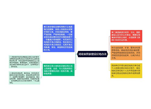 湖南省国家建设征地办法