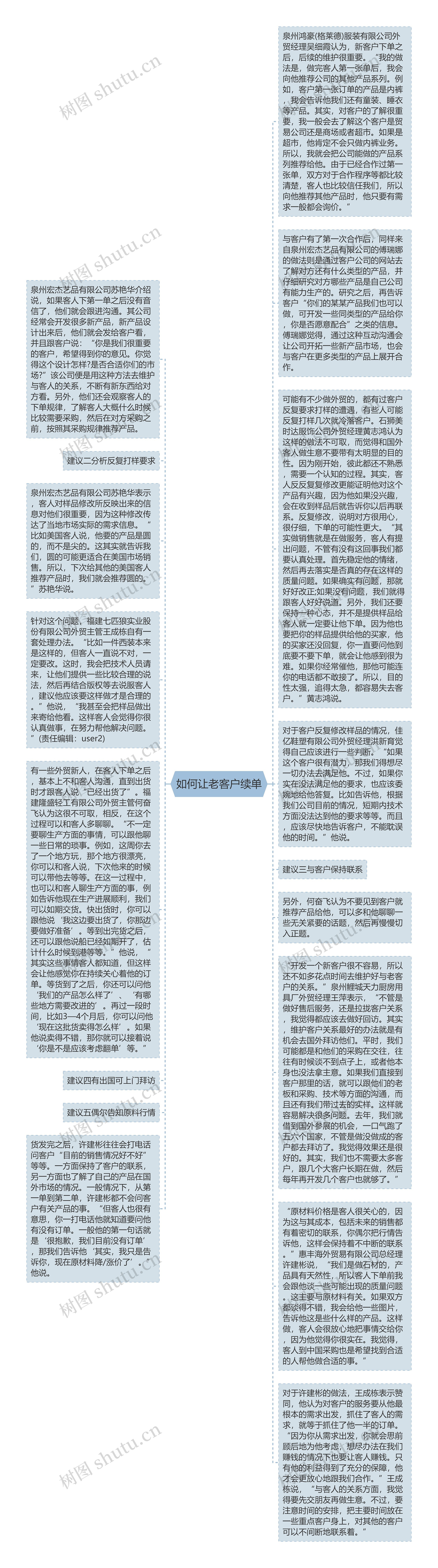 如何让老客户续单思维导图