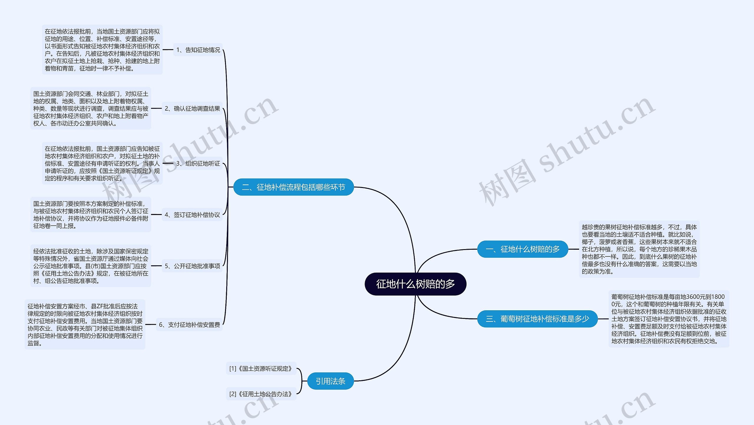 征地什么树赔的多 征地什么树赔的多