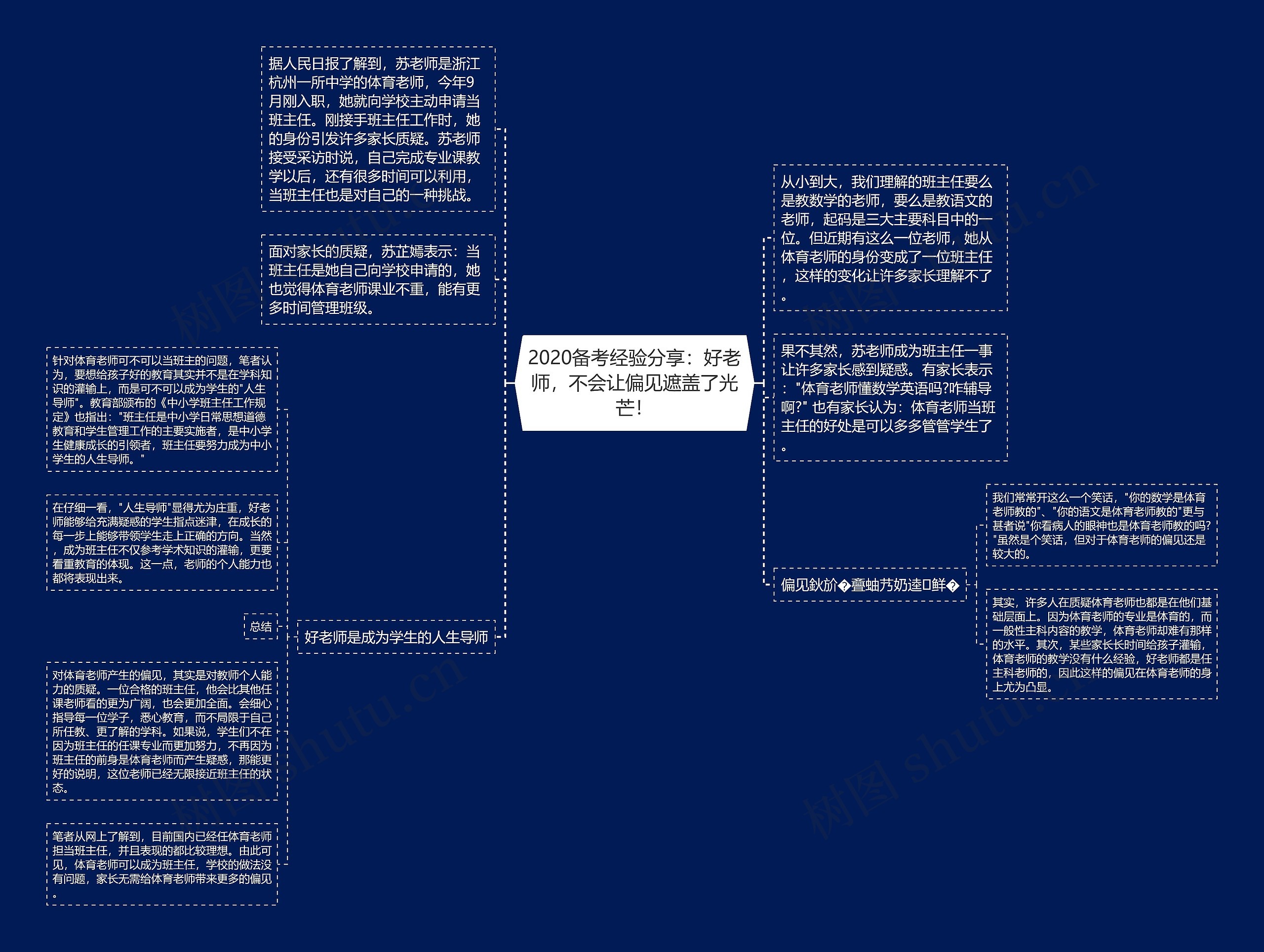 2020备考经验分享：好老师，不会让偏见遮盖了光芒！思维导图