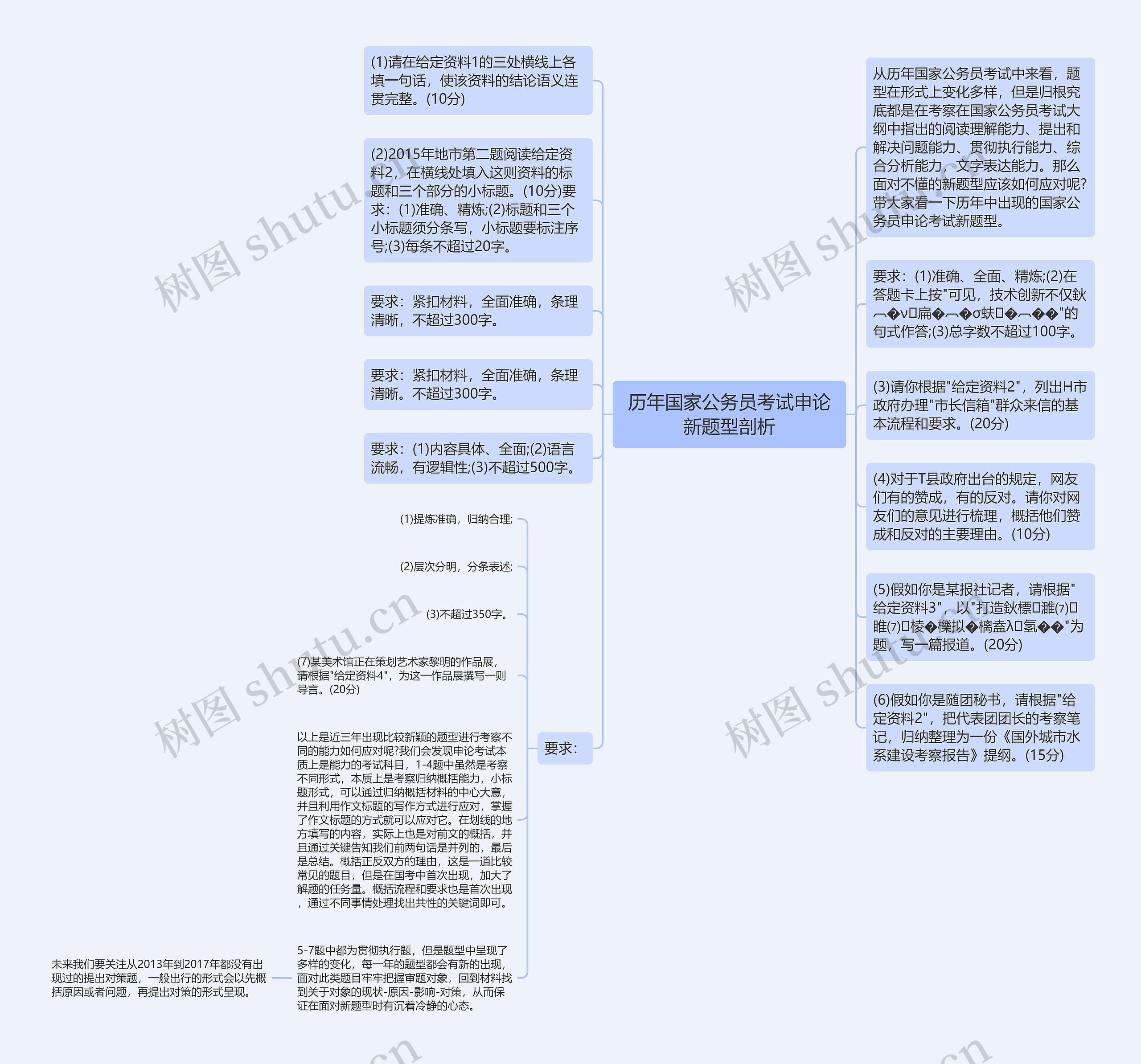 历年国家公务员考试申论新题型剖析