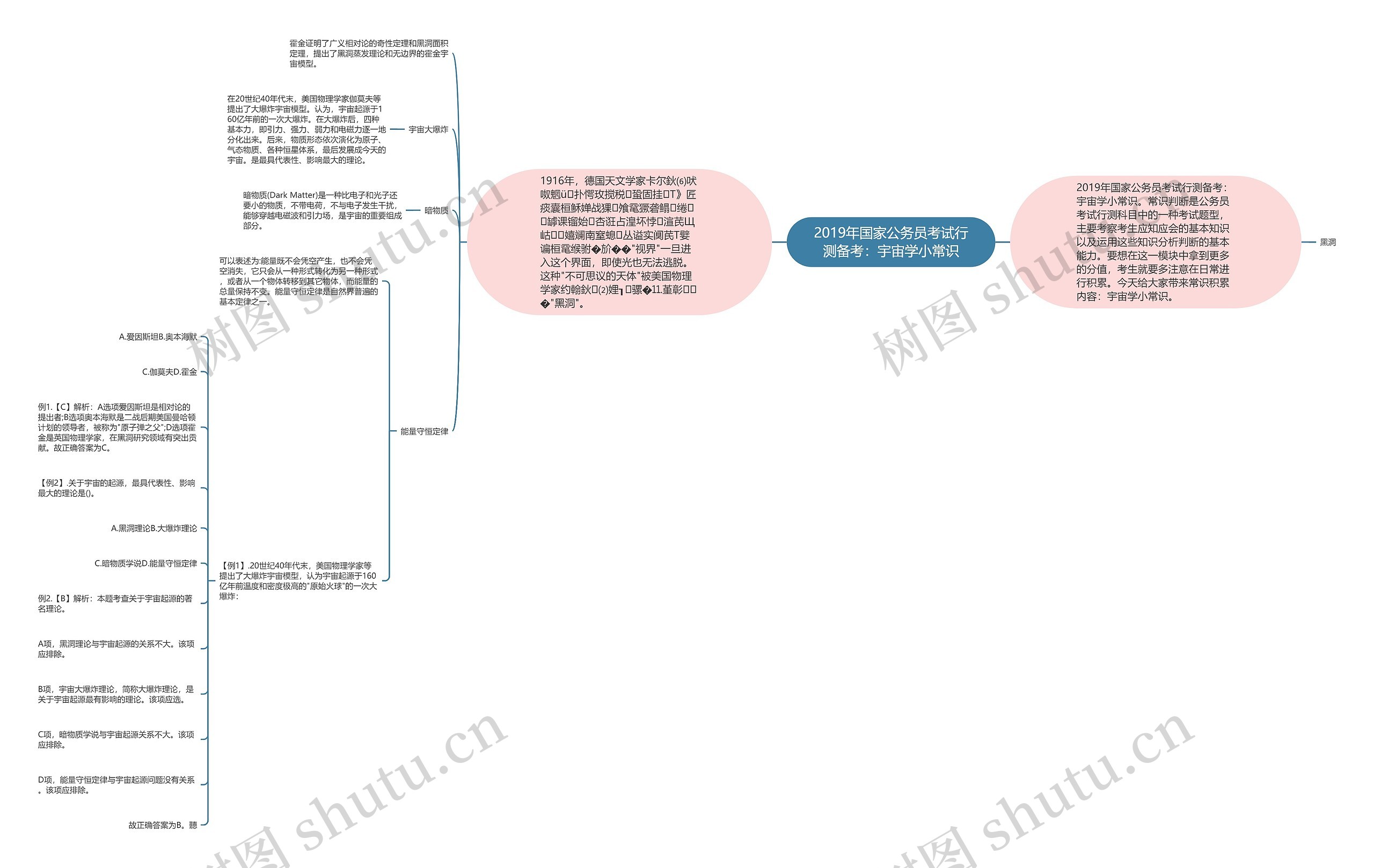 2019年国家公务员考试行测备考:宇宙学小常识 2019年国家公务员考试行测备考:宇宙学小常识