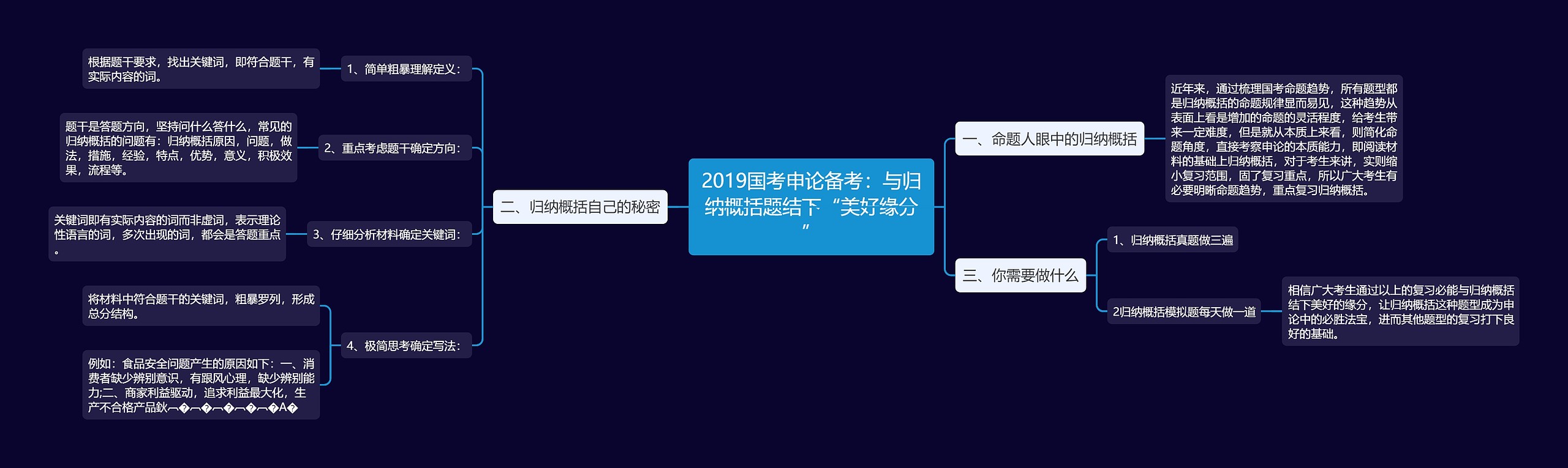 2019国考申论备考:与归纳概括题结下“美好缘分” 2019国考申论备考:与归纳概括题结下“美好缘分”