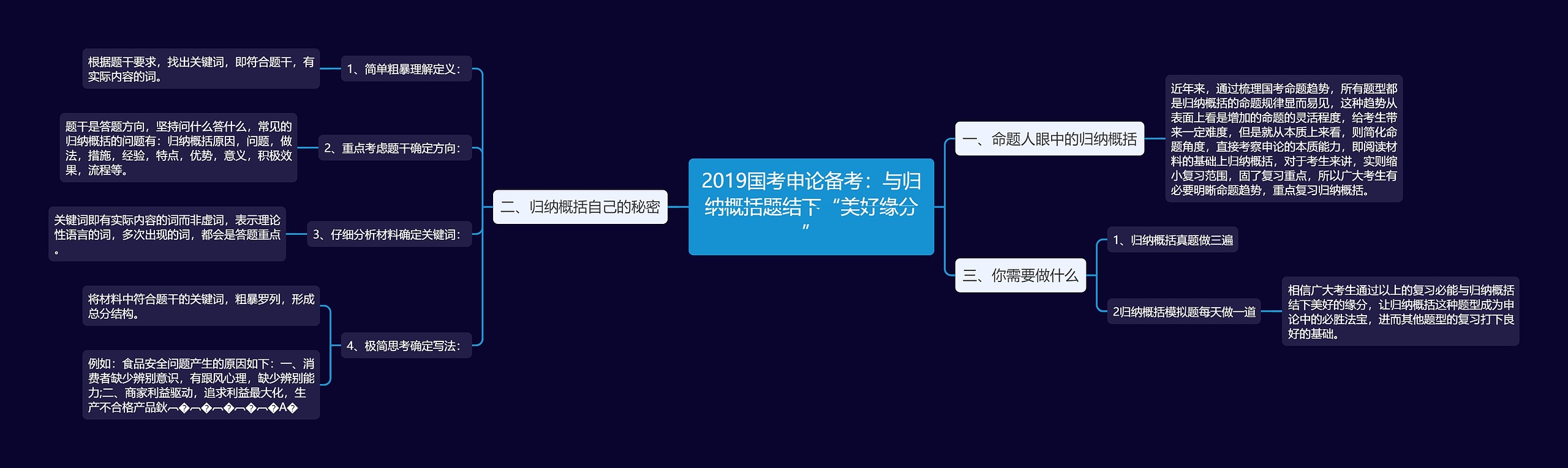 2019国考申论备考：与归纳概括题结下“美好缘分”