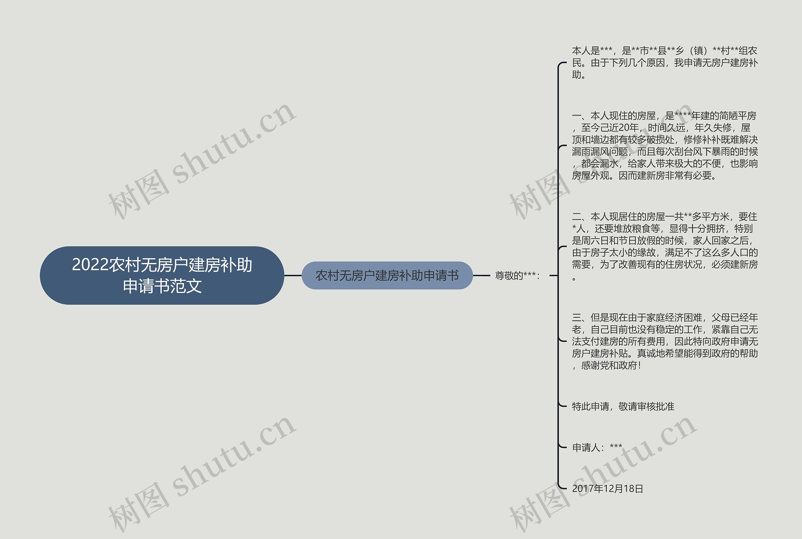 2022农村无房户建房补助申请书范文思维导图