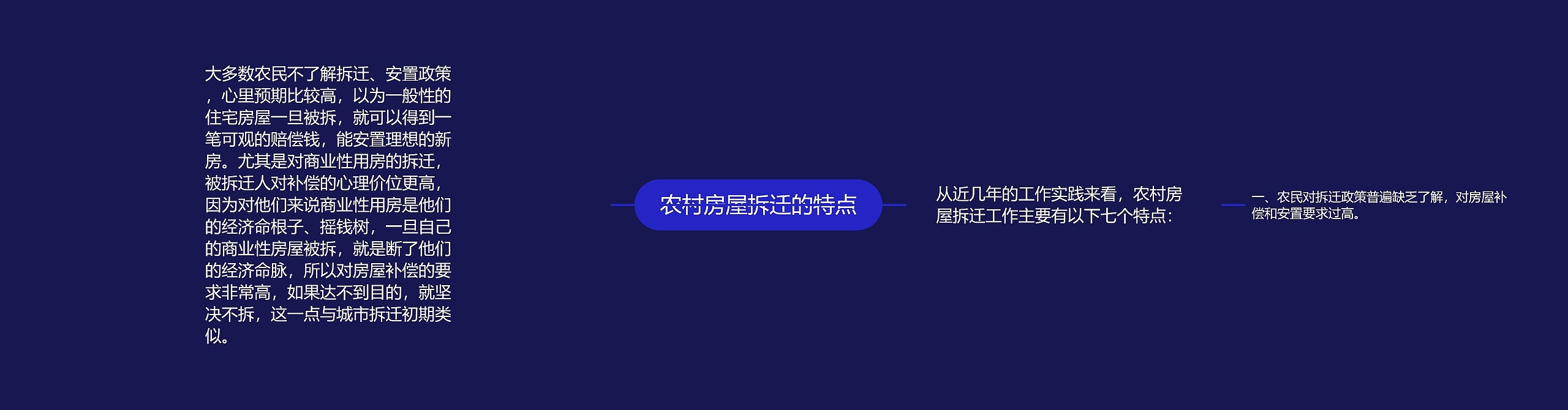 农村房屋拆迁的特点 农村房屋拆迁的特点