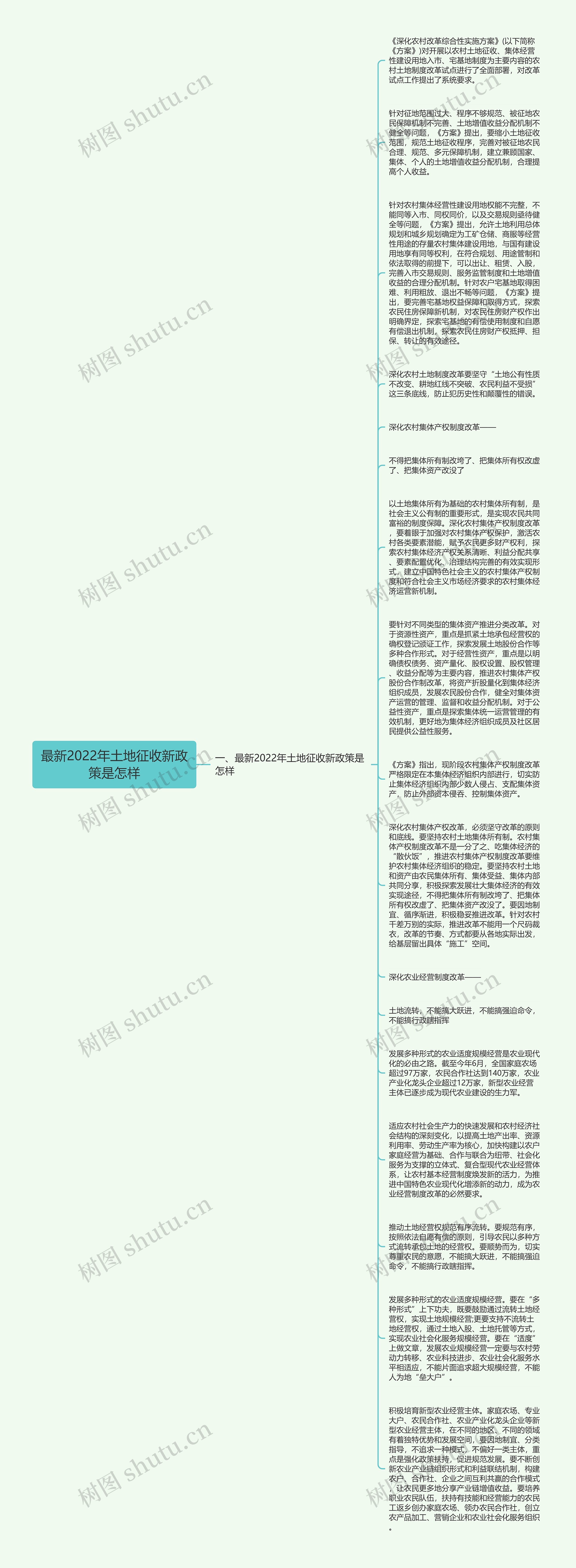 最新2022年土地征收新政策是怎样思维导图