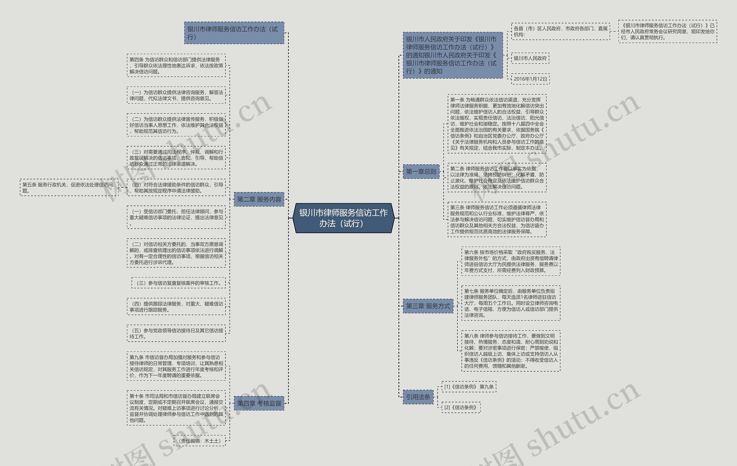 银川市律师服务信访工作办法(试行) 银川市律师服务信访工作办法(试行)