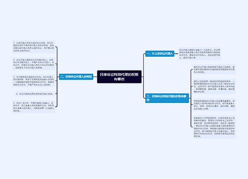 民事诉讼特别代理的权限有哪些
