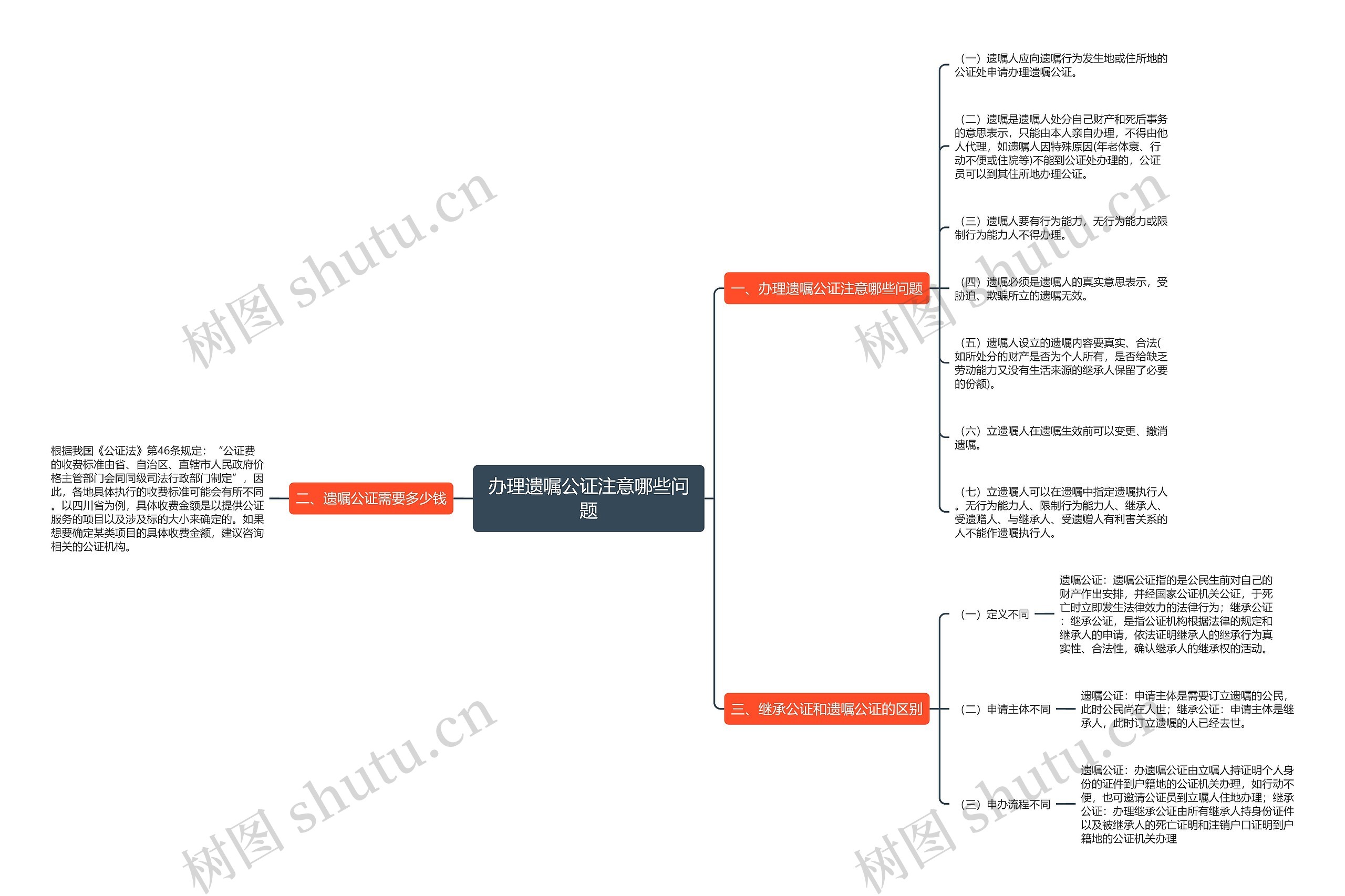 办理遗嘱公证注意哪些问题