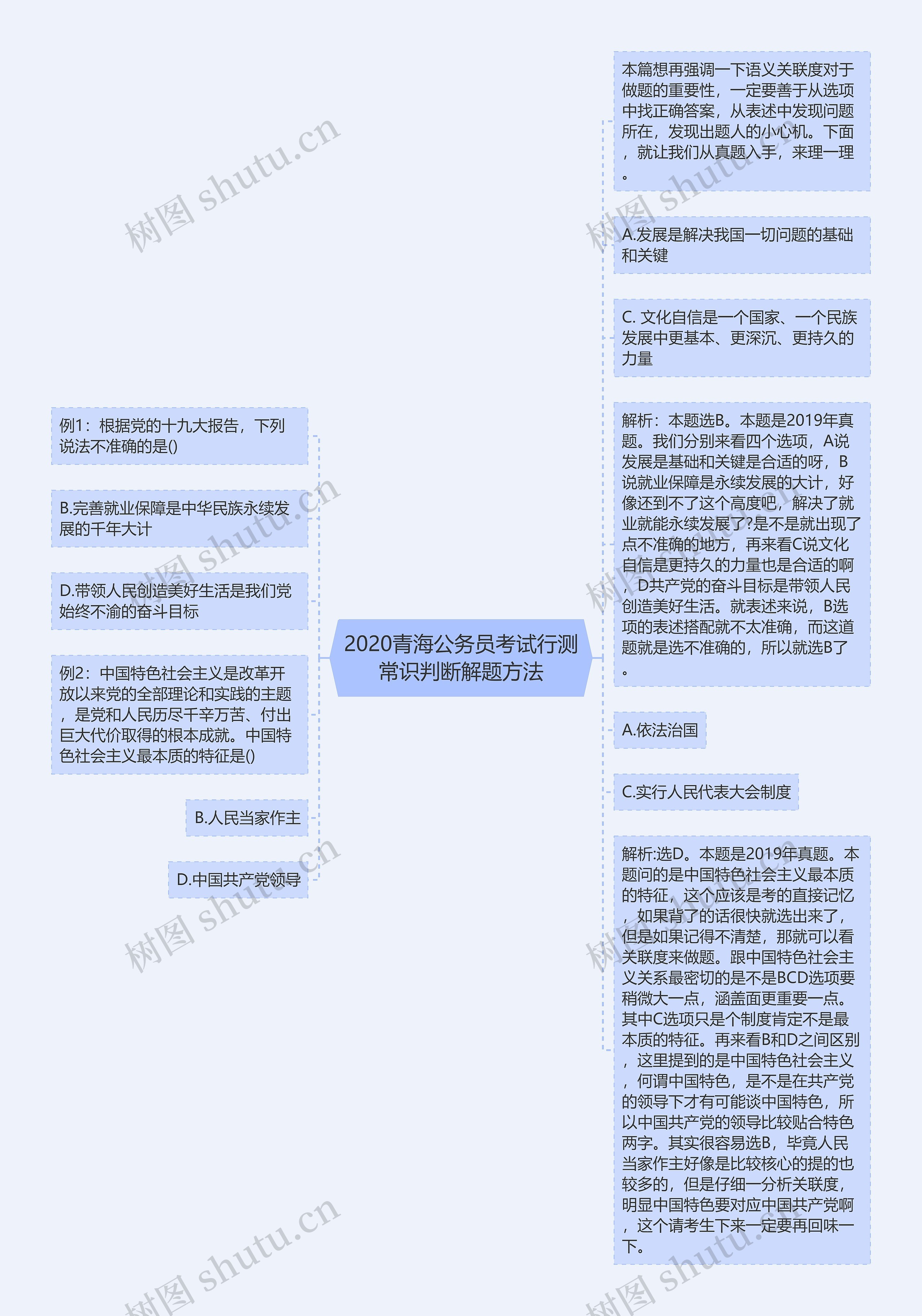 2020青海公务员考试行测常识判断解题方法思维导图