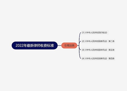 2022年最新律师收费标准