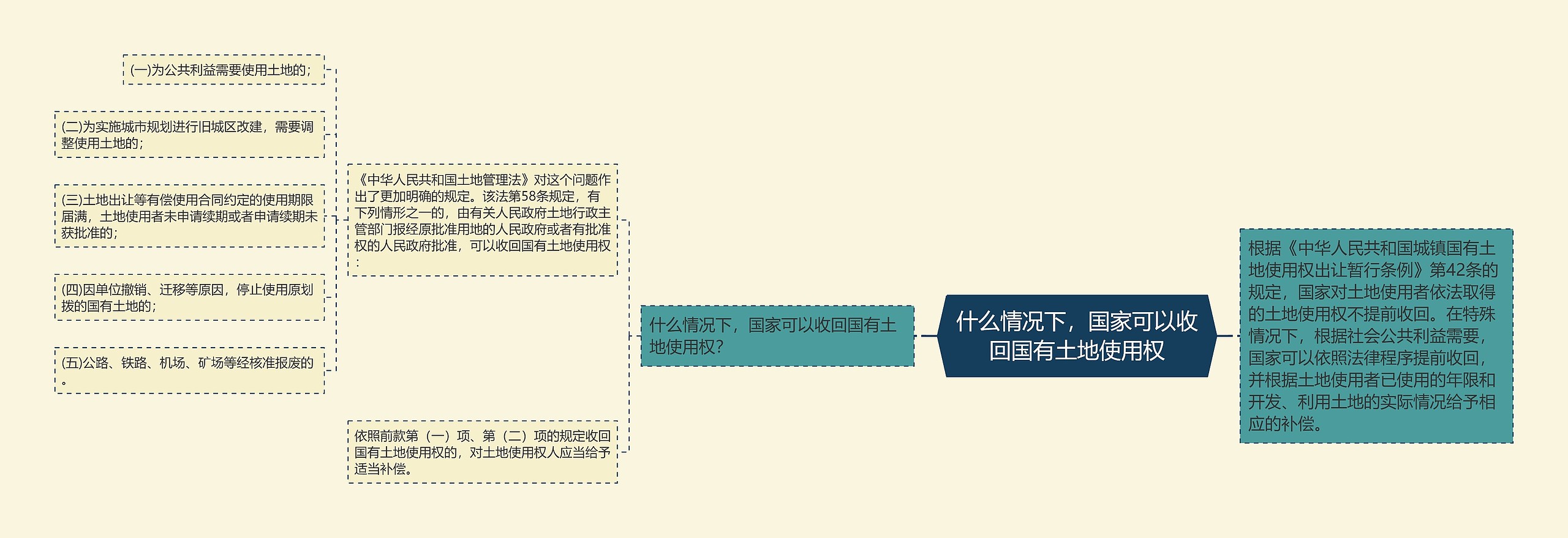 什么情况下，国家可以收回国有土地使用权