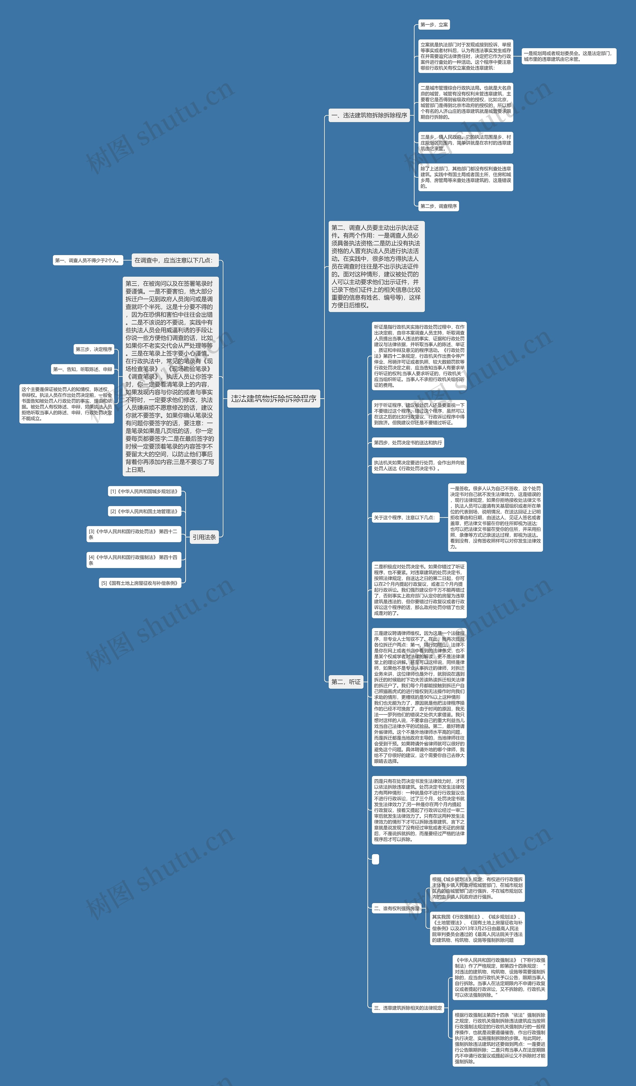 违法建筑物拆除拆除程序思维导图