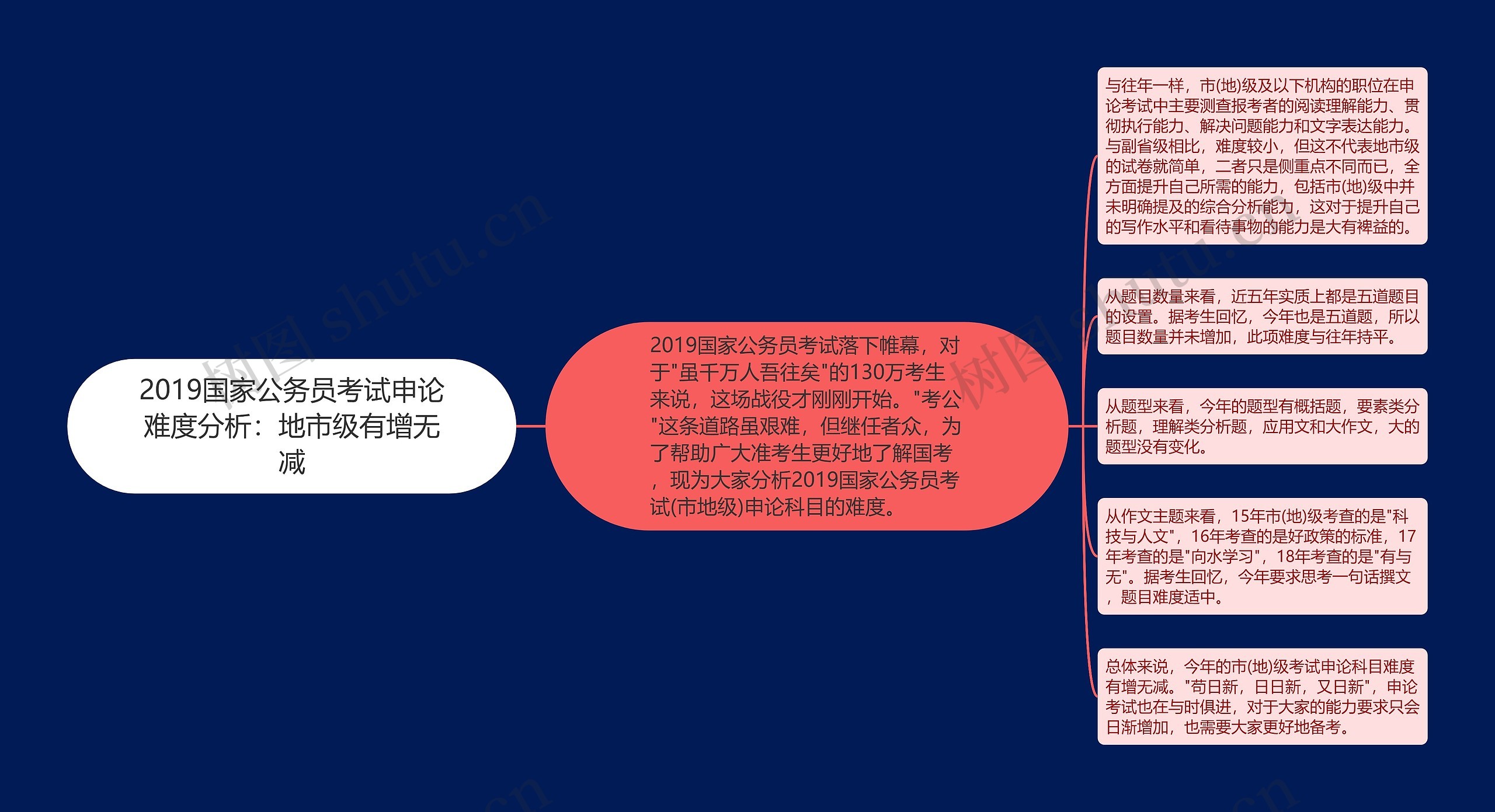 2019国家公务员考试申论难度分析：地市级有增无减思维导图